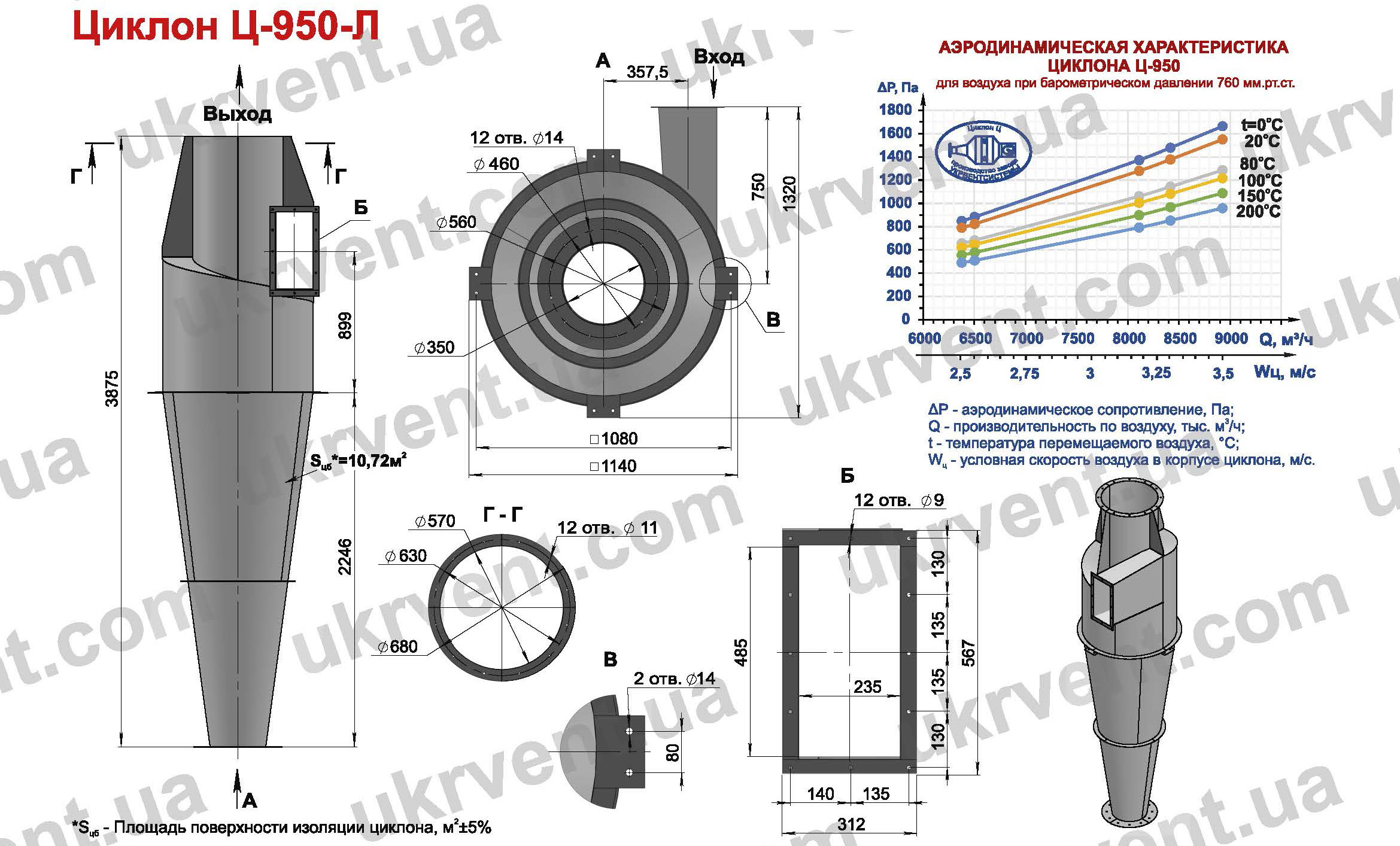 Циклон Ц-950 для деревообрабатывающих предприятий производств