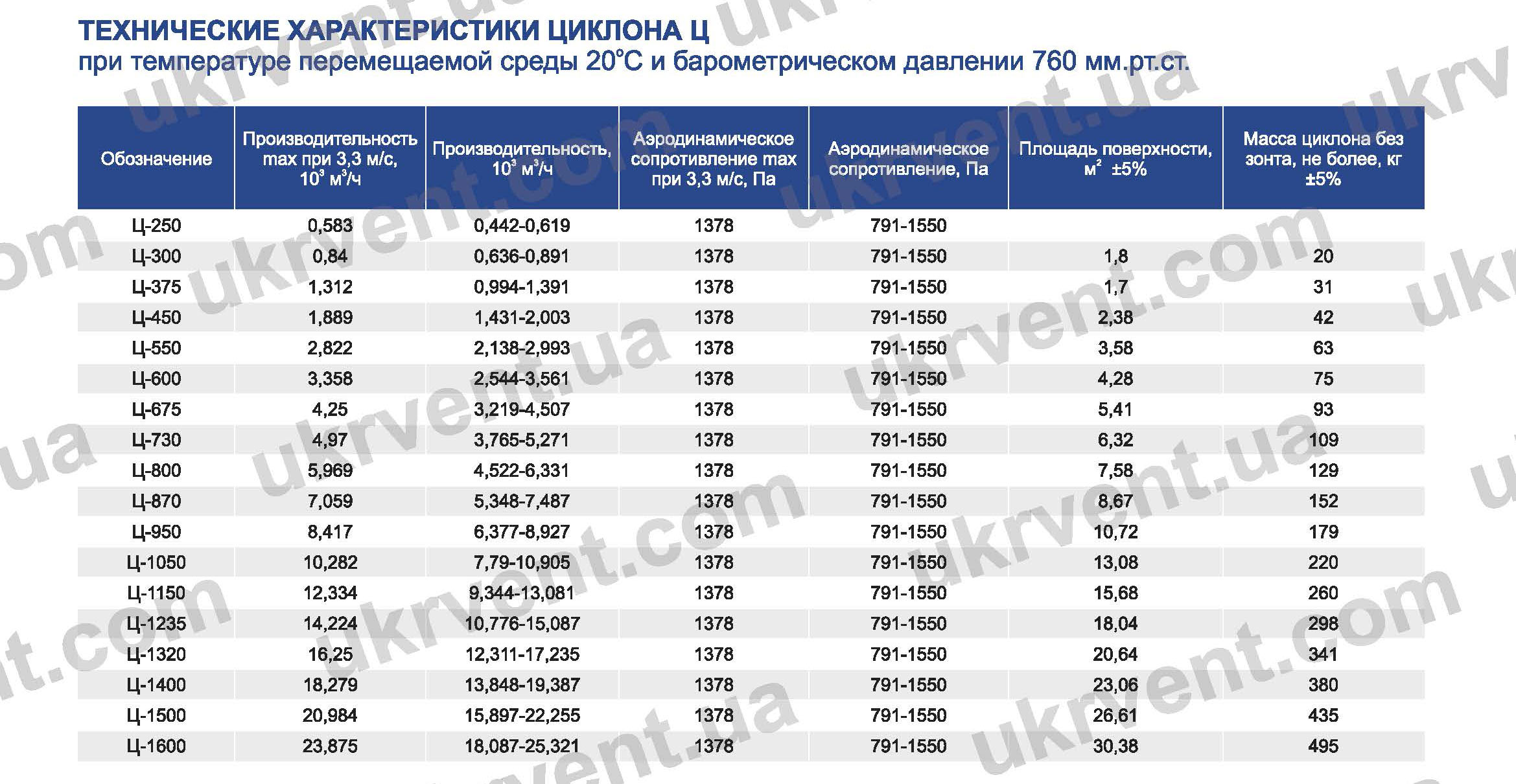 Циклон Гипродревпрома, циклон для стружки, цена, купить, Укрвентсистемы,