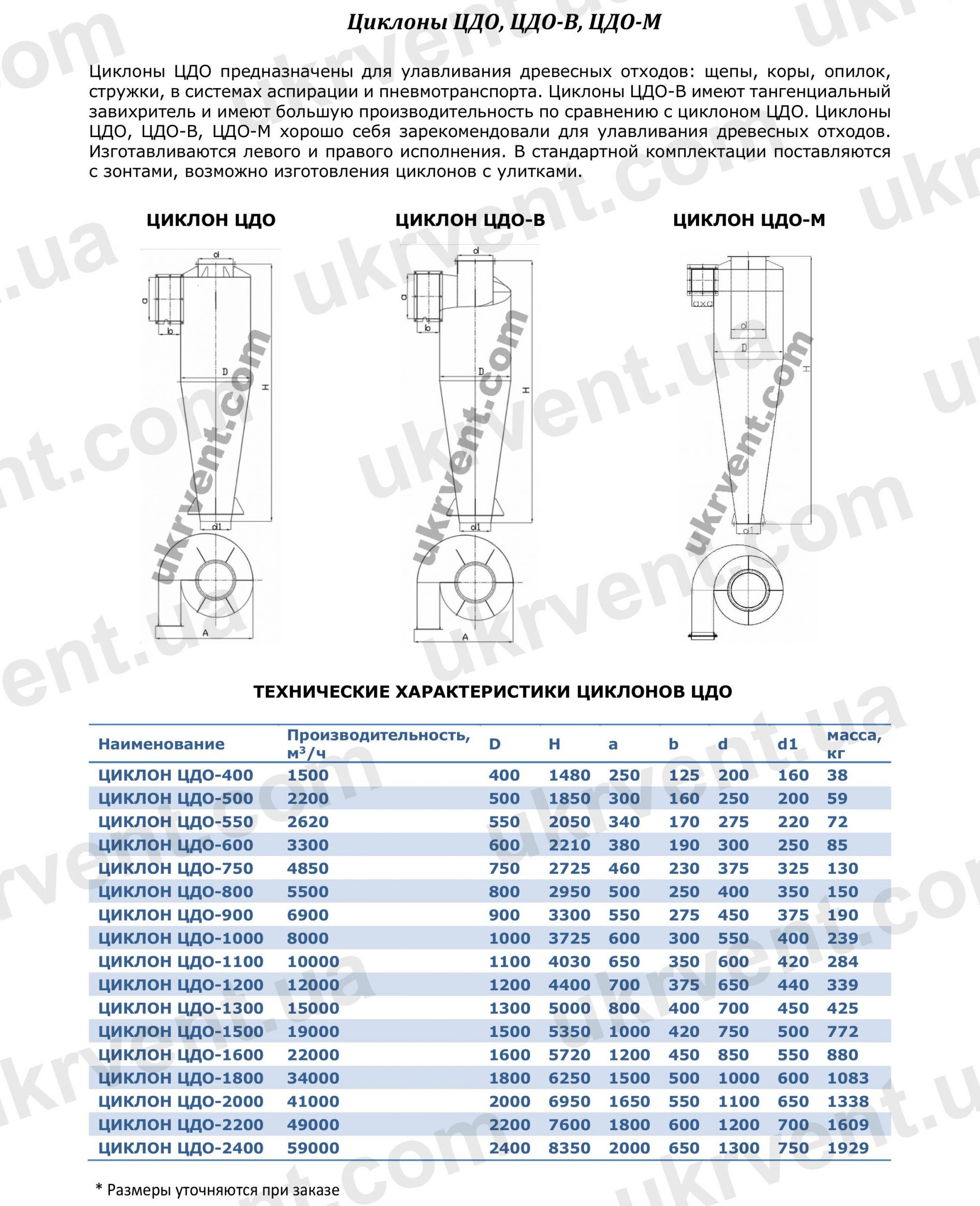 Циклон ЦДО, ЦДО Циклоны для древесной стружки, Циклоны для древесных отходов ЦДО, Цена, Купить, Укрвентсистемы, Технические характеристики, Чертеж, Размеры, Характеристики ЦДО Циклоны для древесной стружки Цена, Купить, Укрвентсистемы