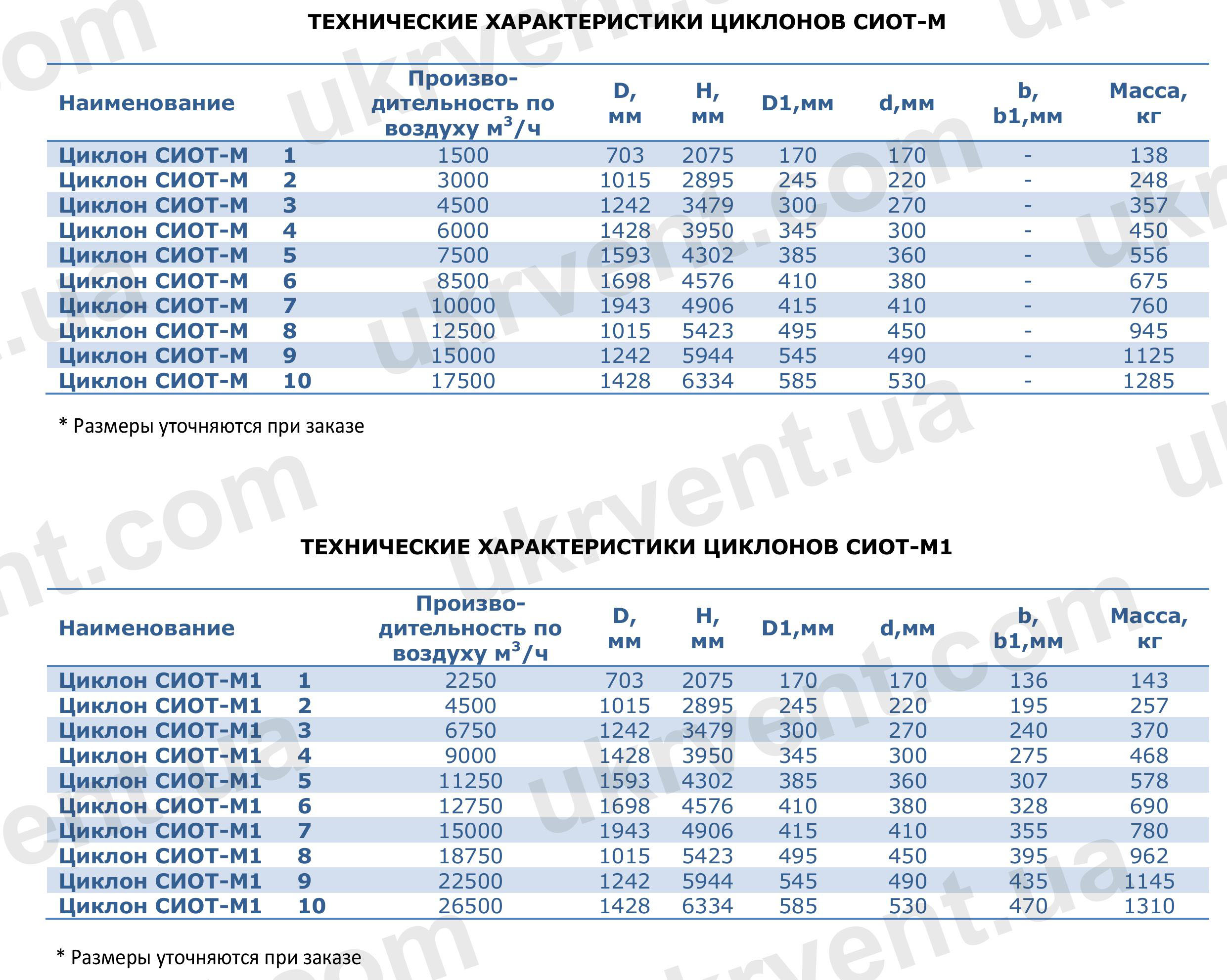 Циклон СИОТ-М, Циклон СИОТ-М для известковой пыли, Циклон для сухой пыли СИОТ-М, Цена, Купить, Укрвентсистемы, Технические характеристики, Чертеж, Размеры, Характеристики Циклон СИОТ-М Цена, Купить, Укрвентсистемы