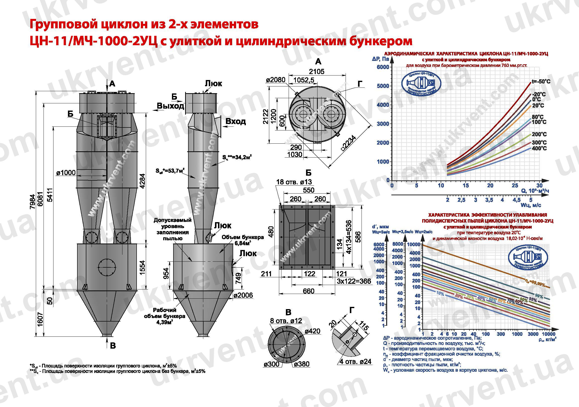 ЦН-11-1000-2УЦ циклон
