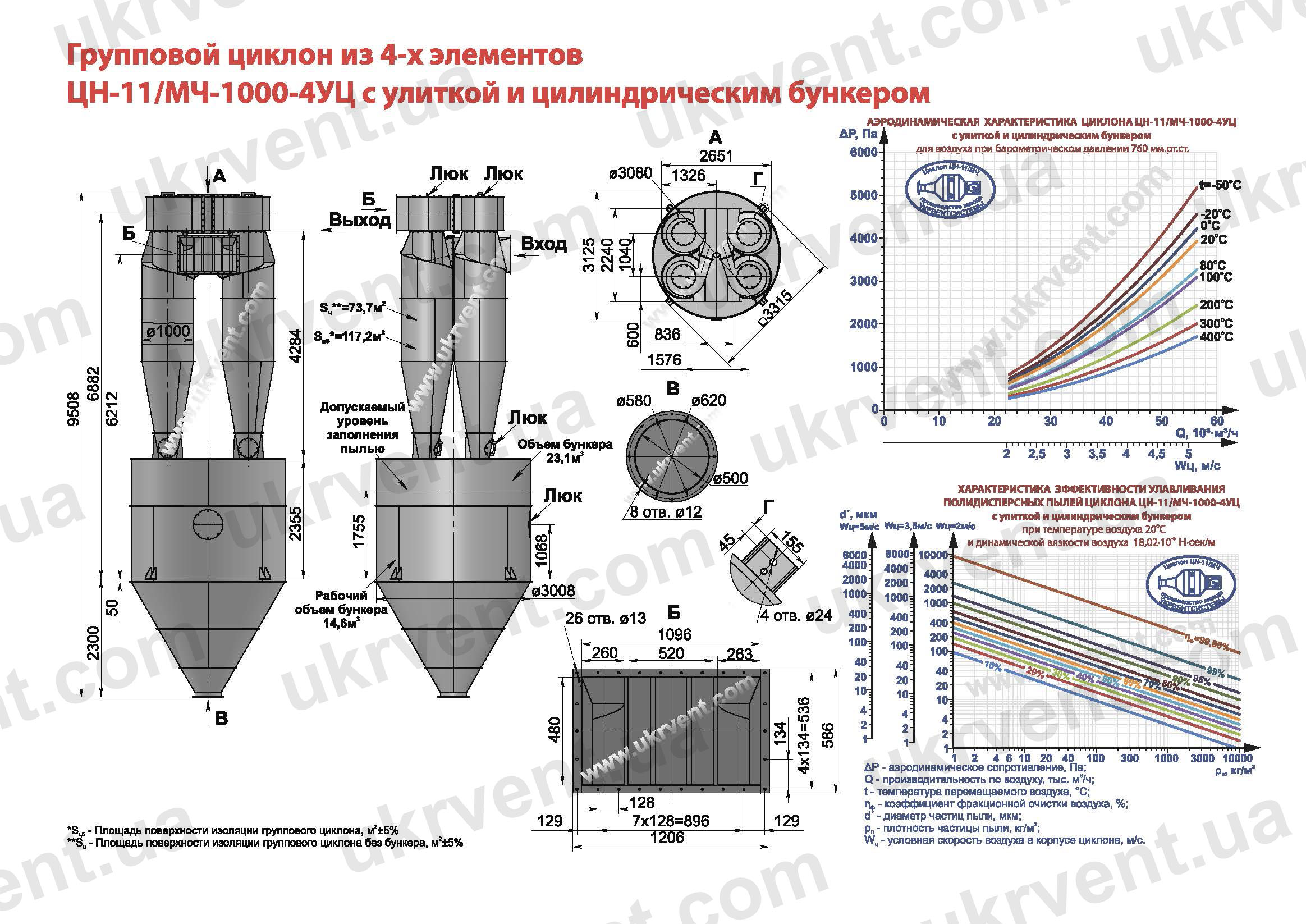 ЦН-11-1000-4УЦ циклон