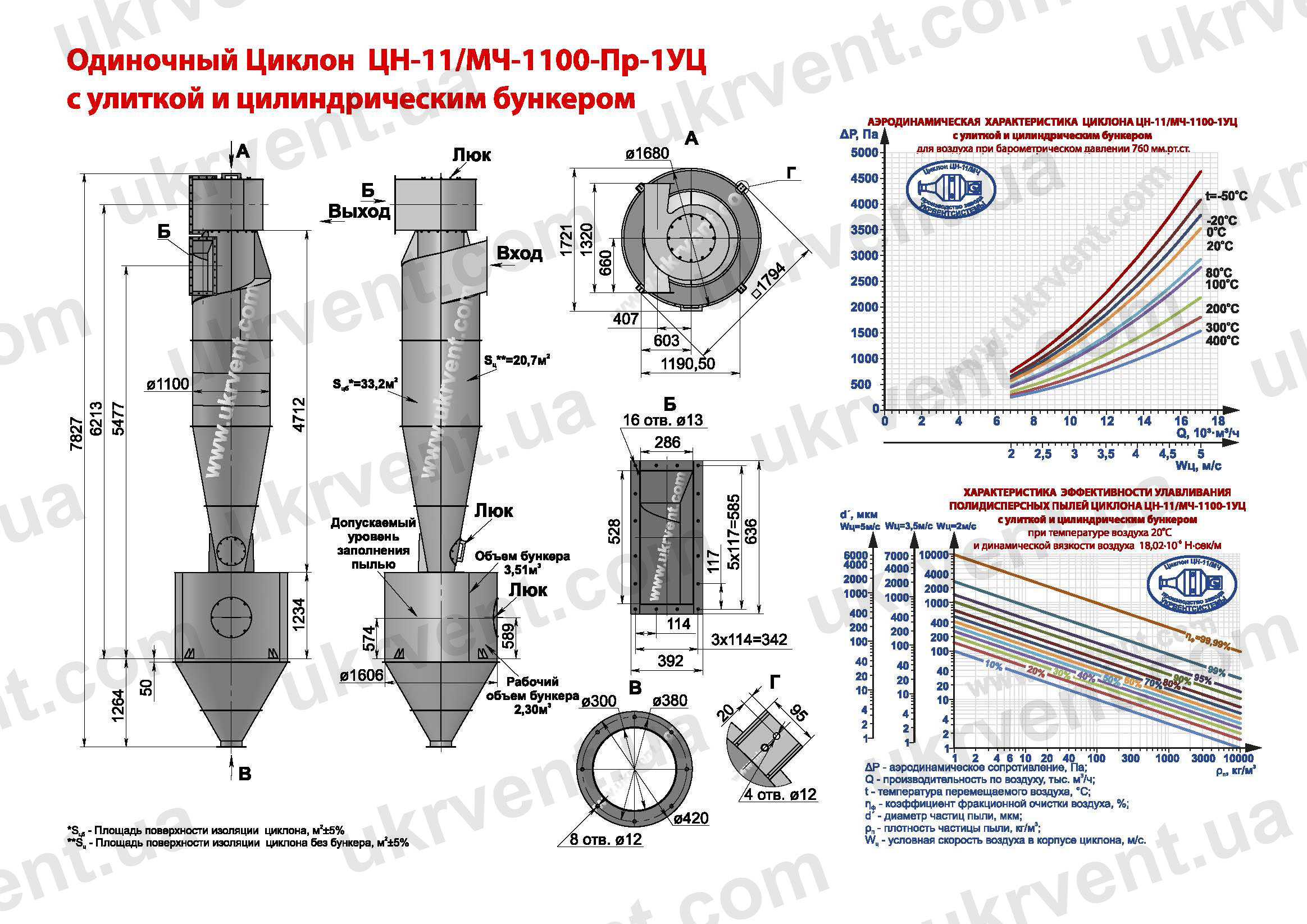 ЦН-11-1100-1УЦ циклон