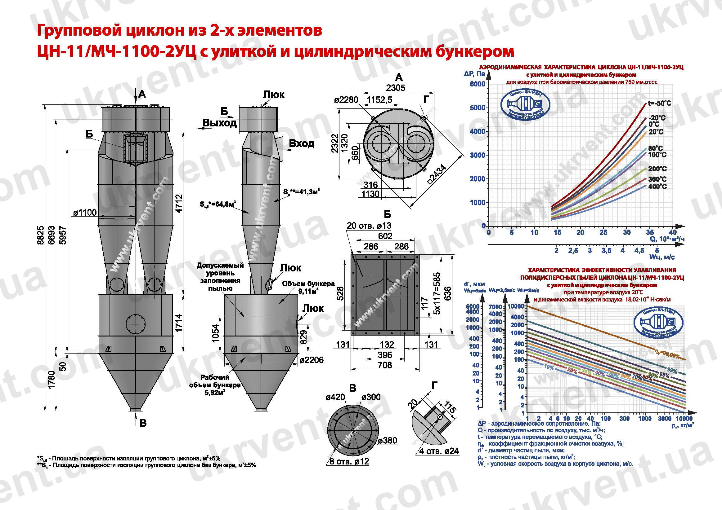 ЦН-11-1100-2УЦ циклон