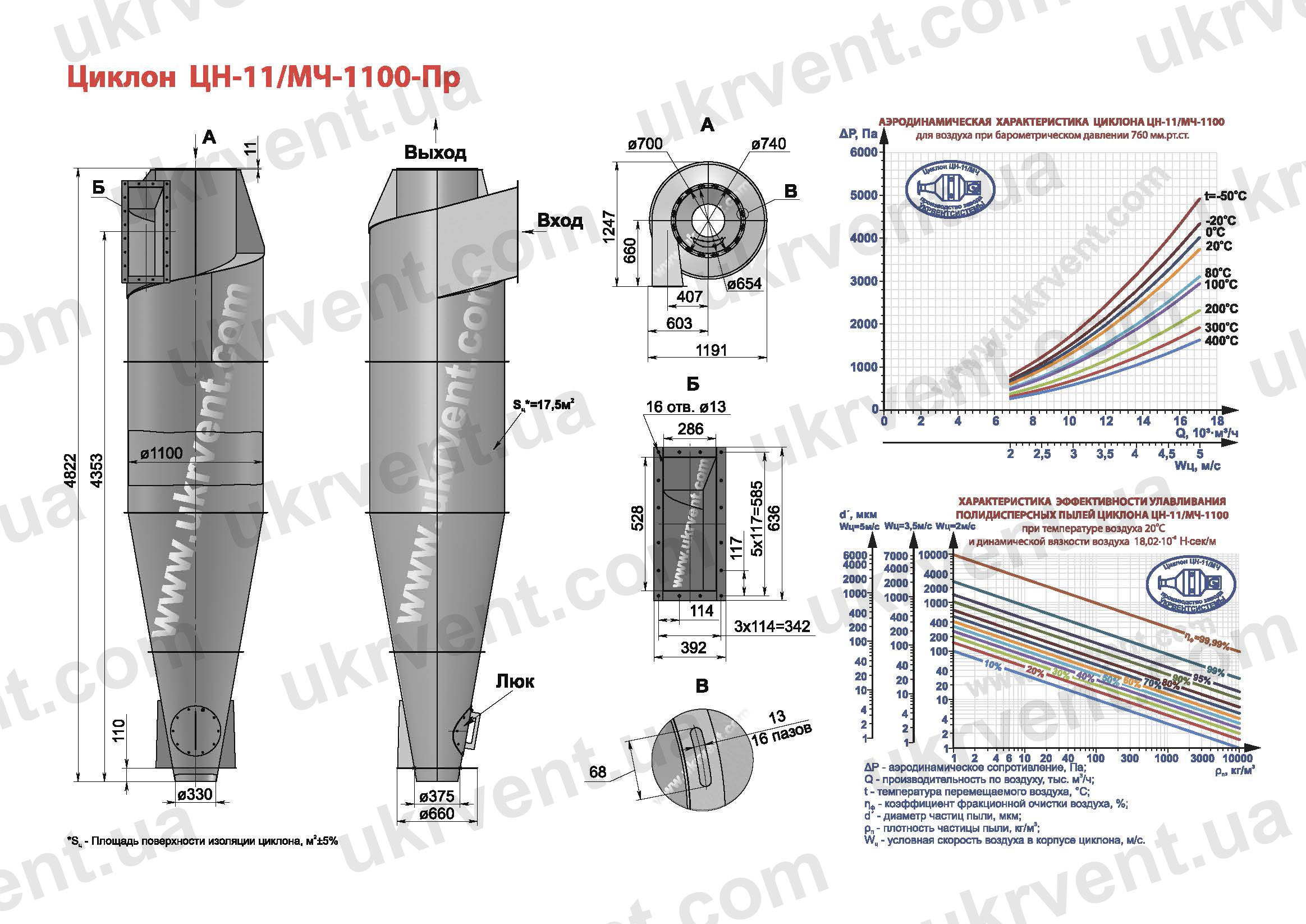 ЦН-11-1100 циклон