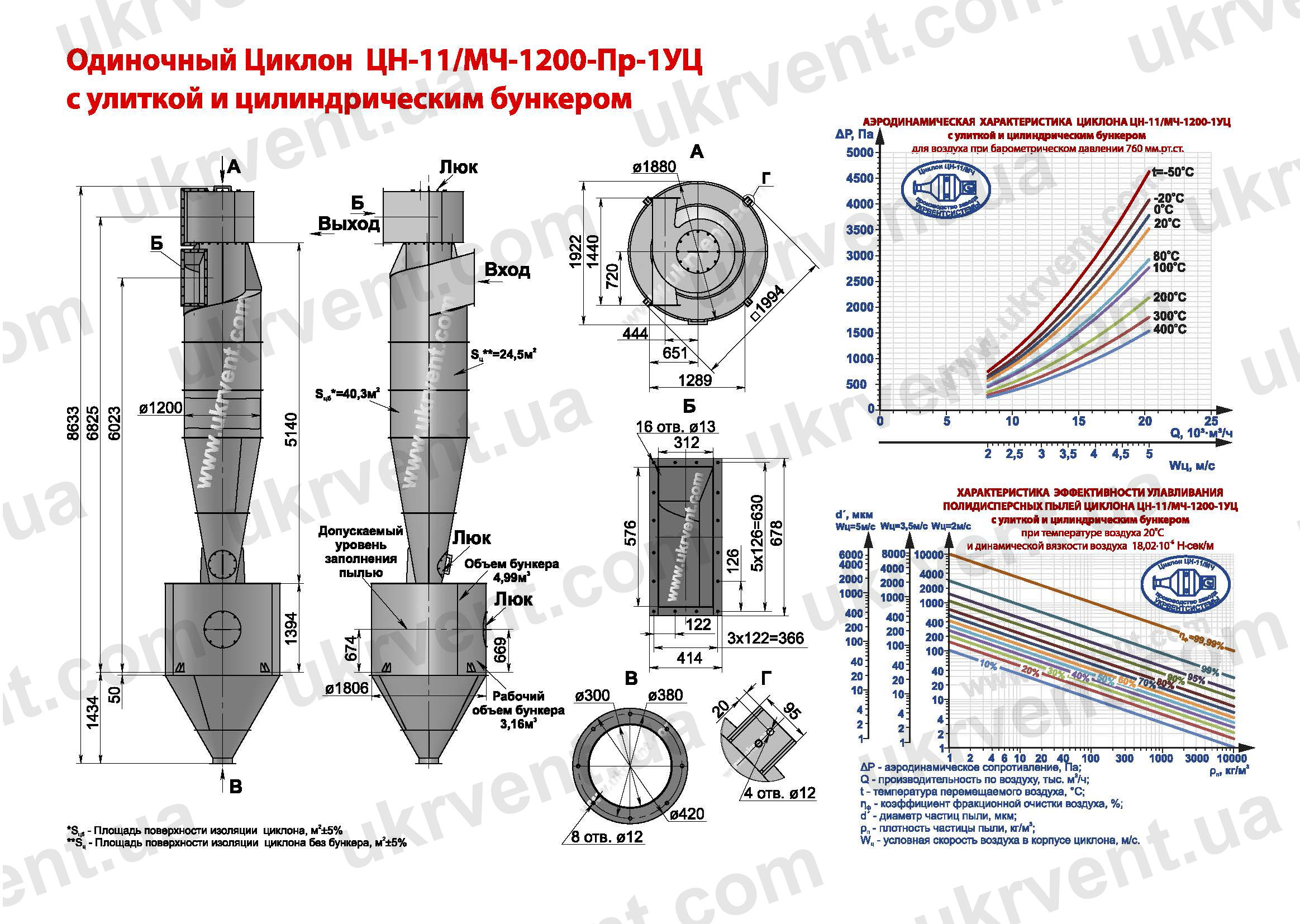 ЦН-11-1200-1УЦ циклон
