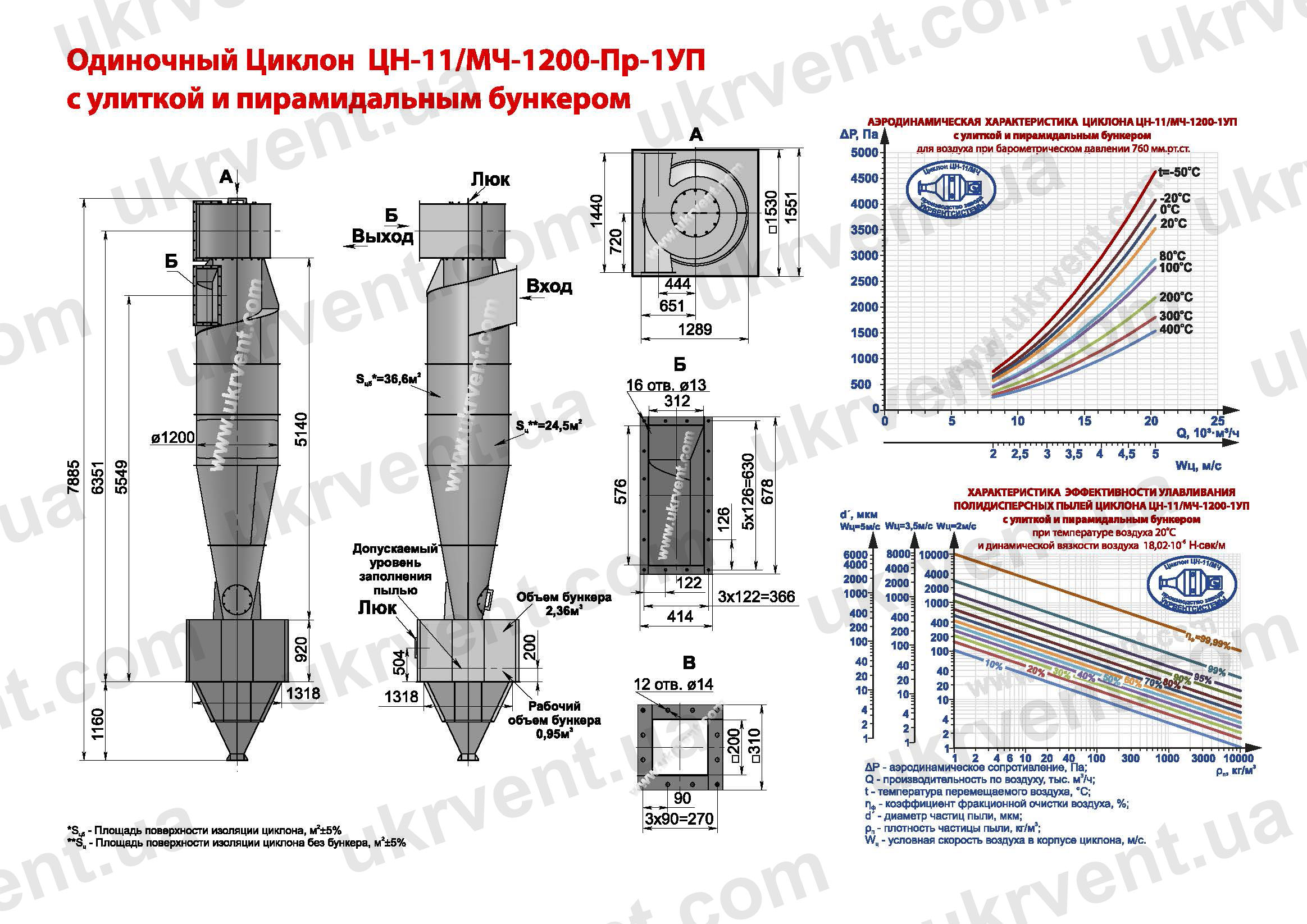 ЦН-11-1200-1УП циклон