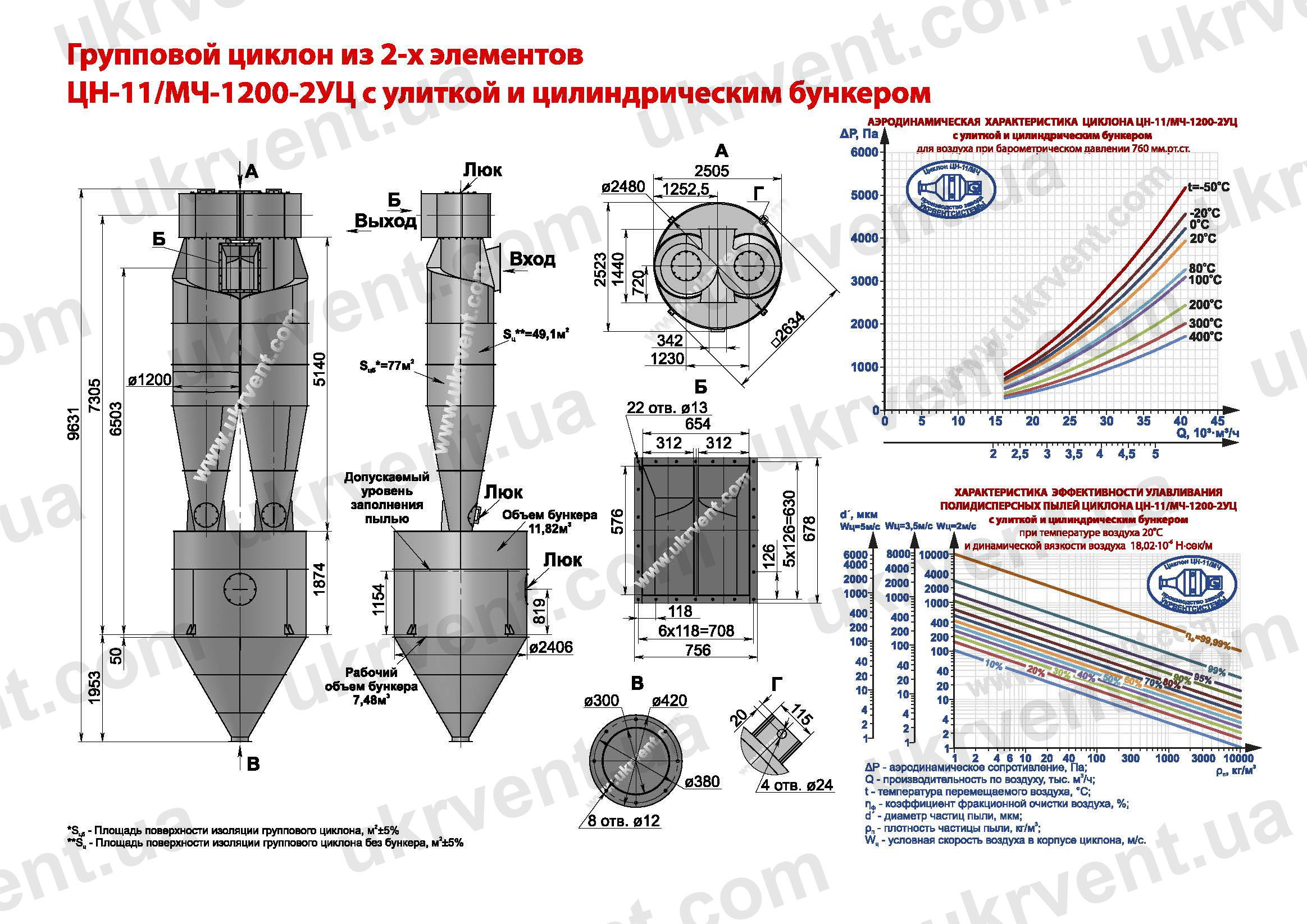 ЦН-11-1200-2УЦ циклон