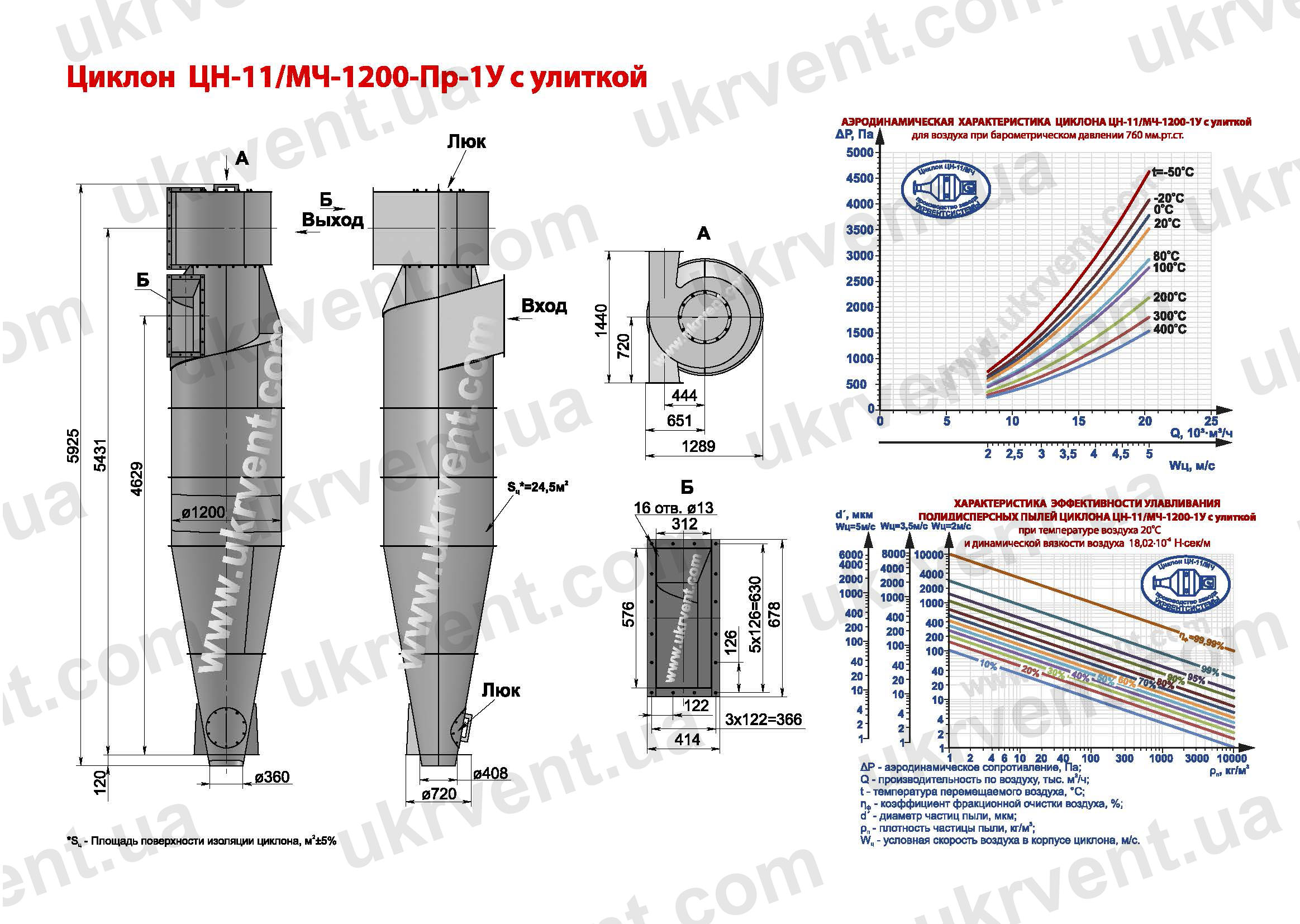 ЦН-11-1200 циклон