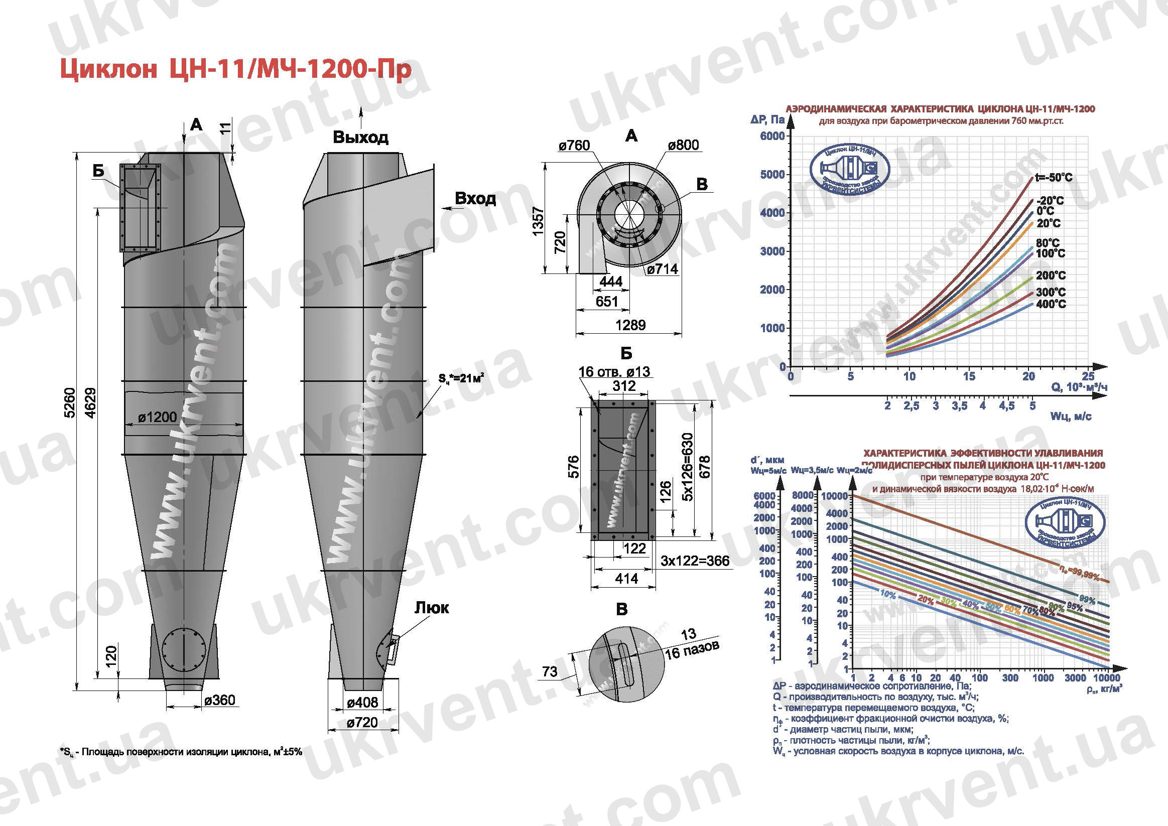 ЦН-11-1200 циклон