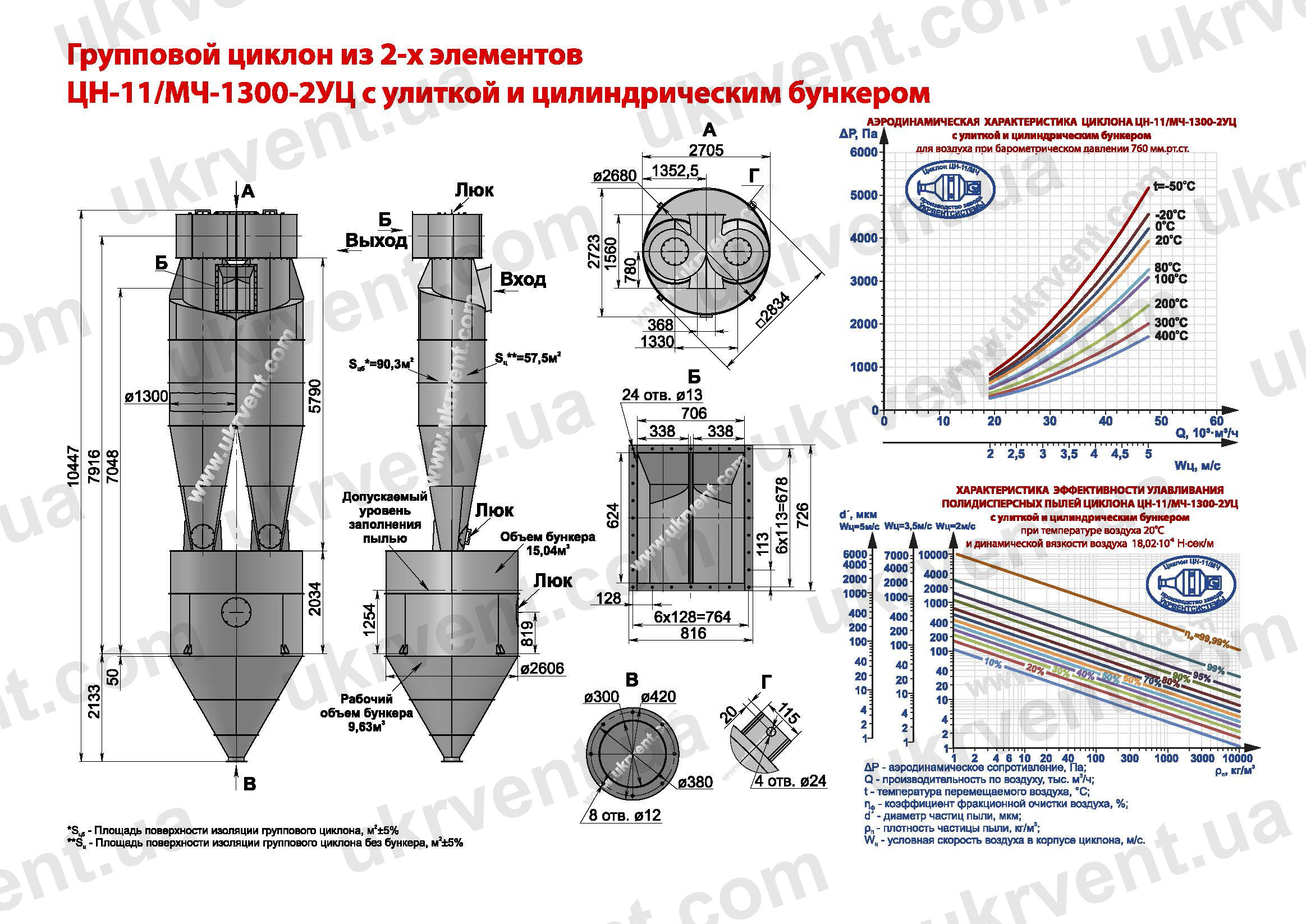 ЦН-11-1300-2УЦ циклон