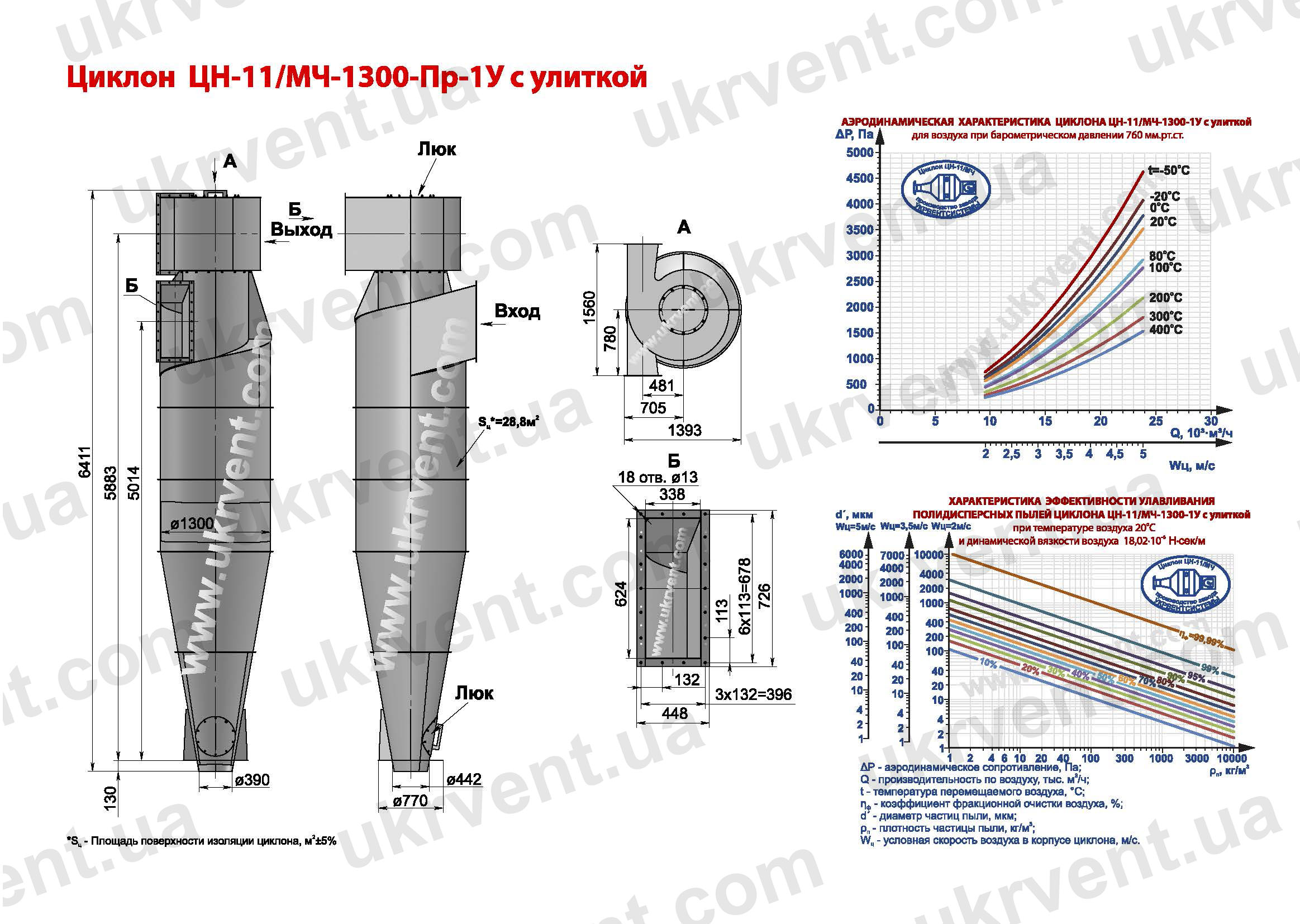 ЦН-11-1300 циклон