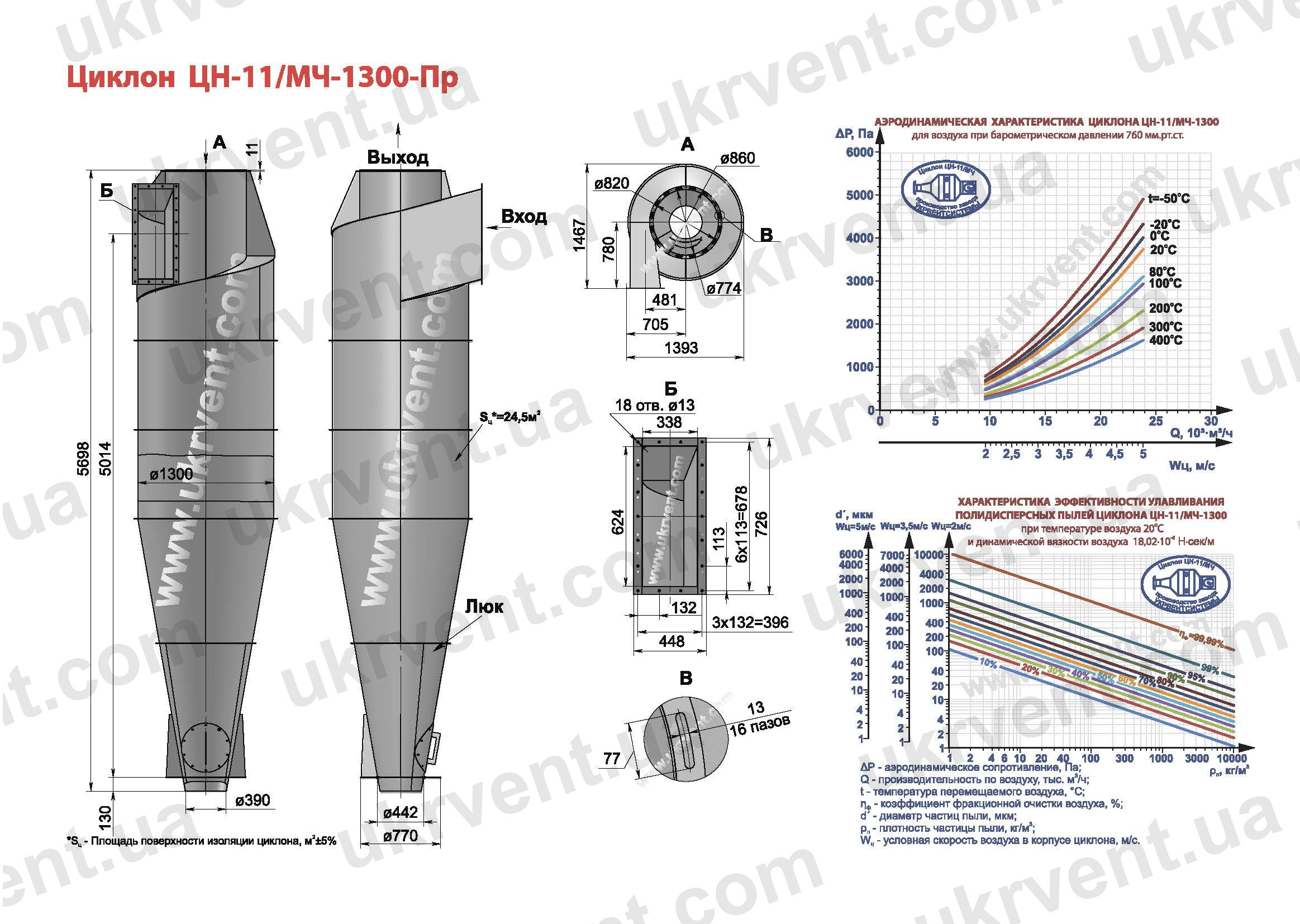 ЦН-11-1300 циклон