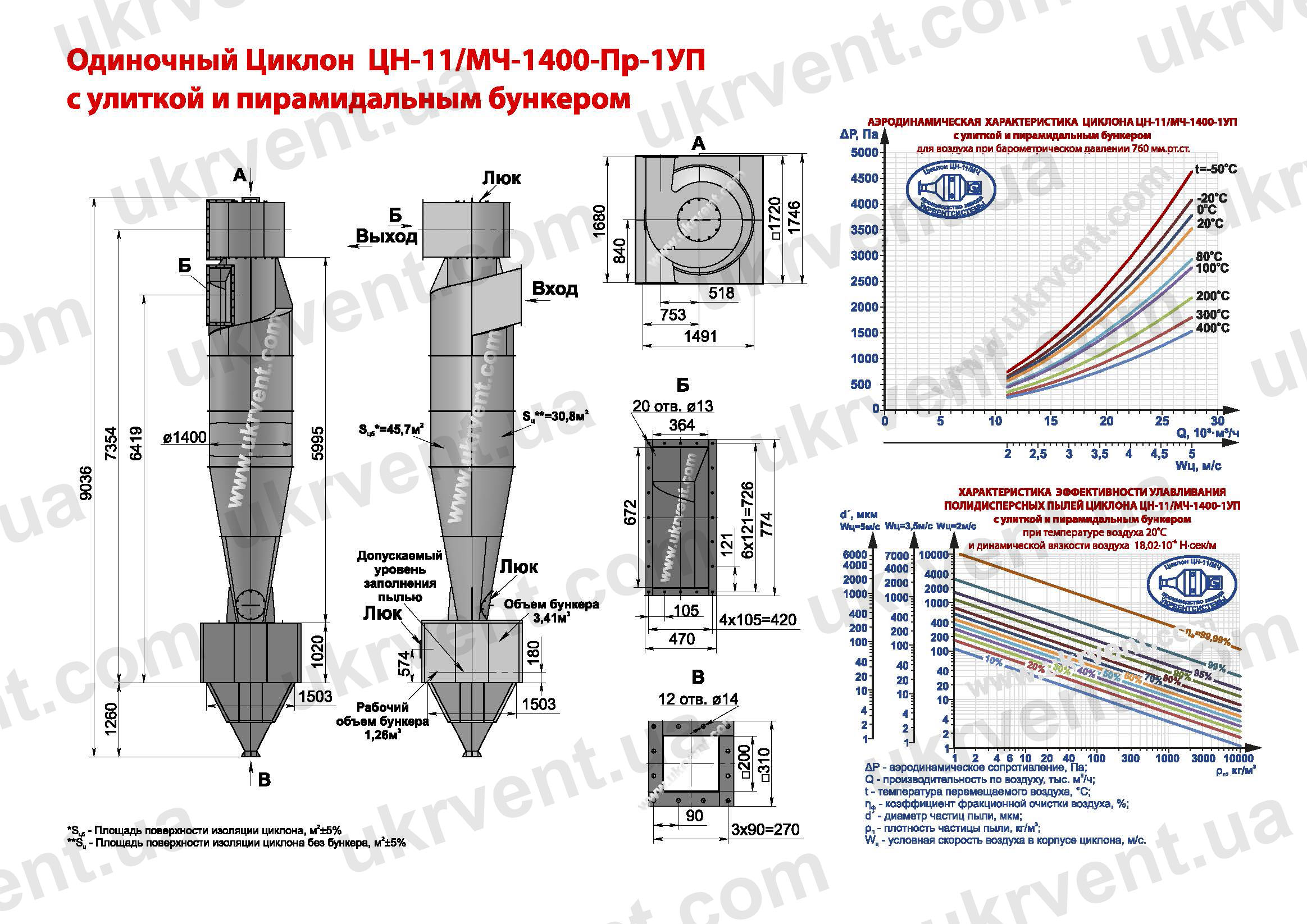 ЦН-11-1400-1УП циклон