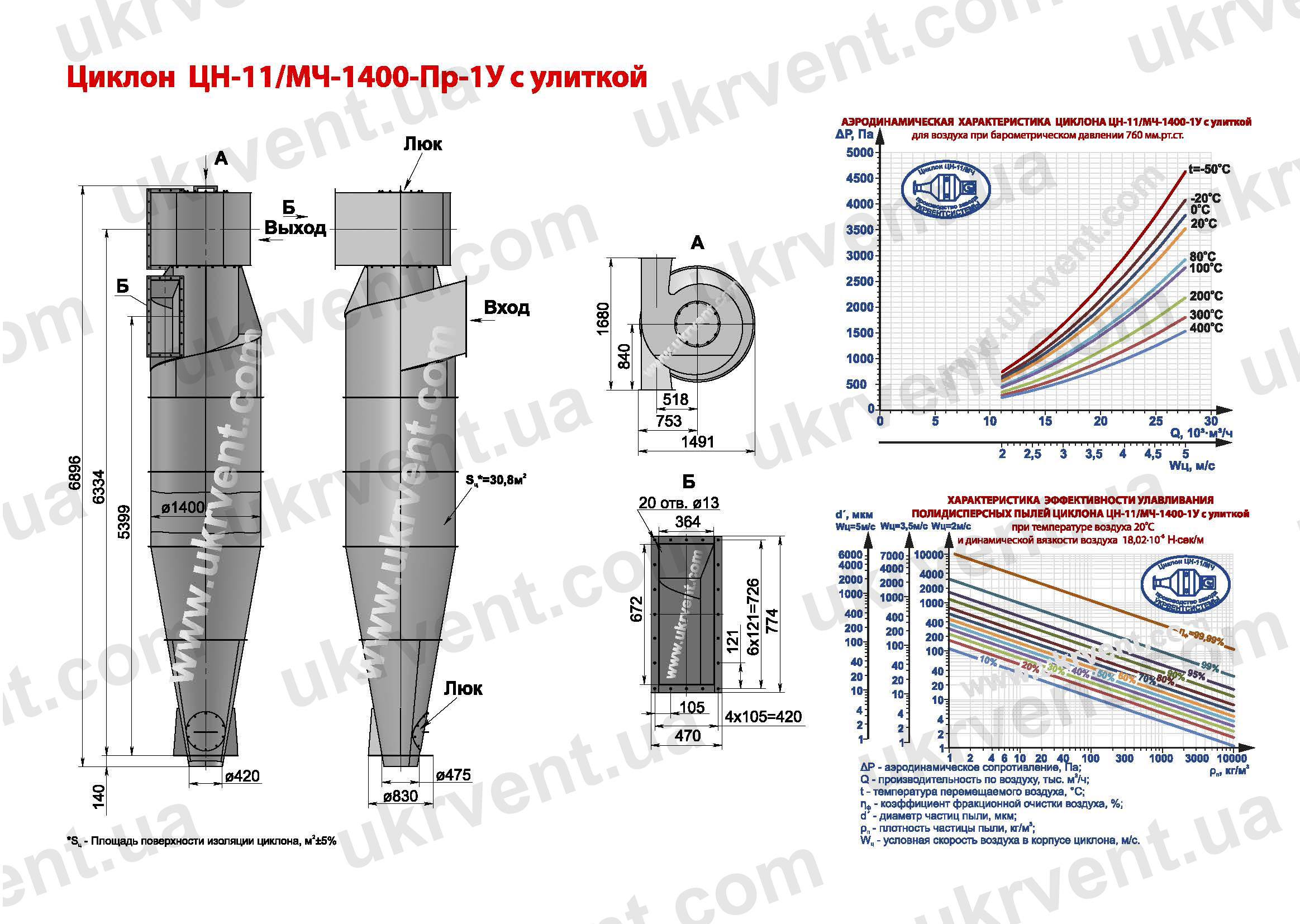 ЦН-11-1400 циклон