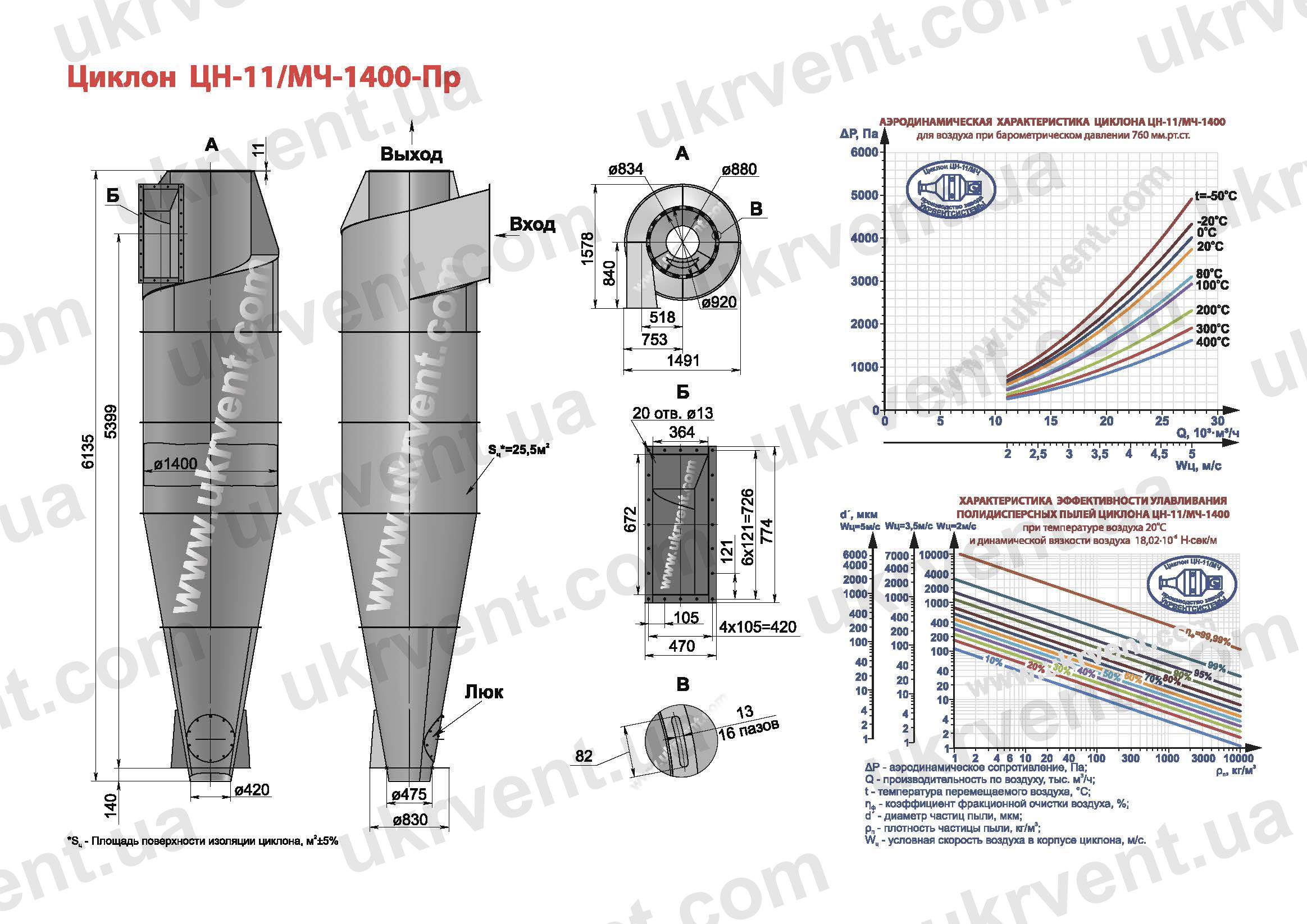 ЦН-11-1400 циклон