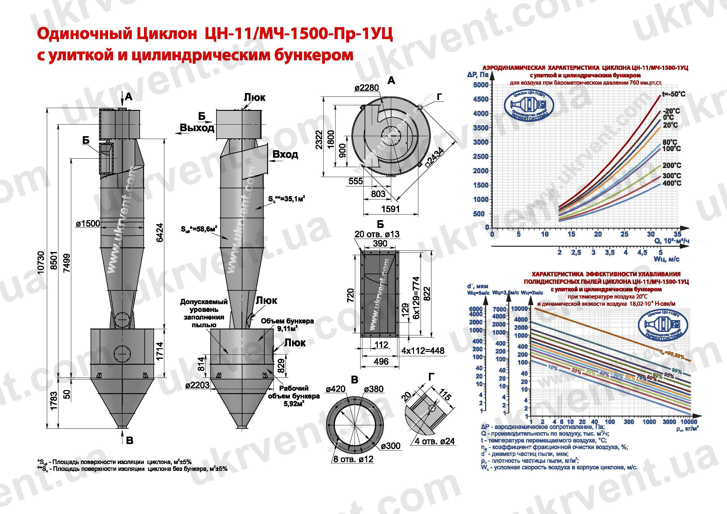 ЦН-11-1500-1УЦ циклон