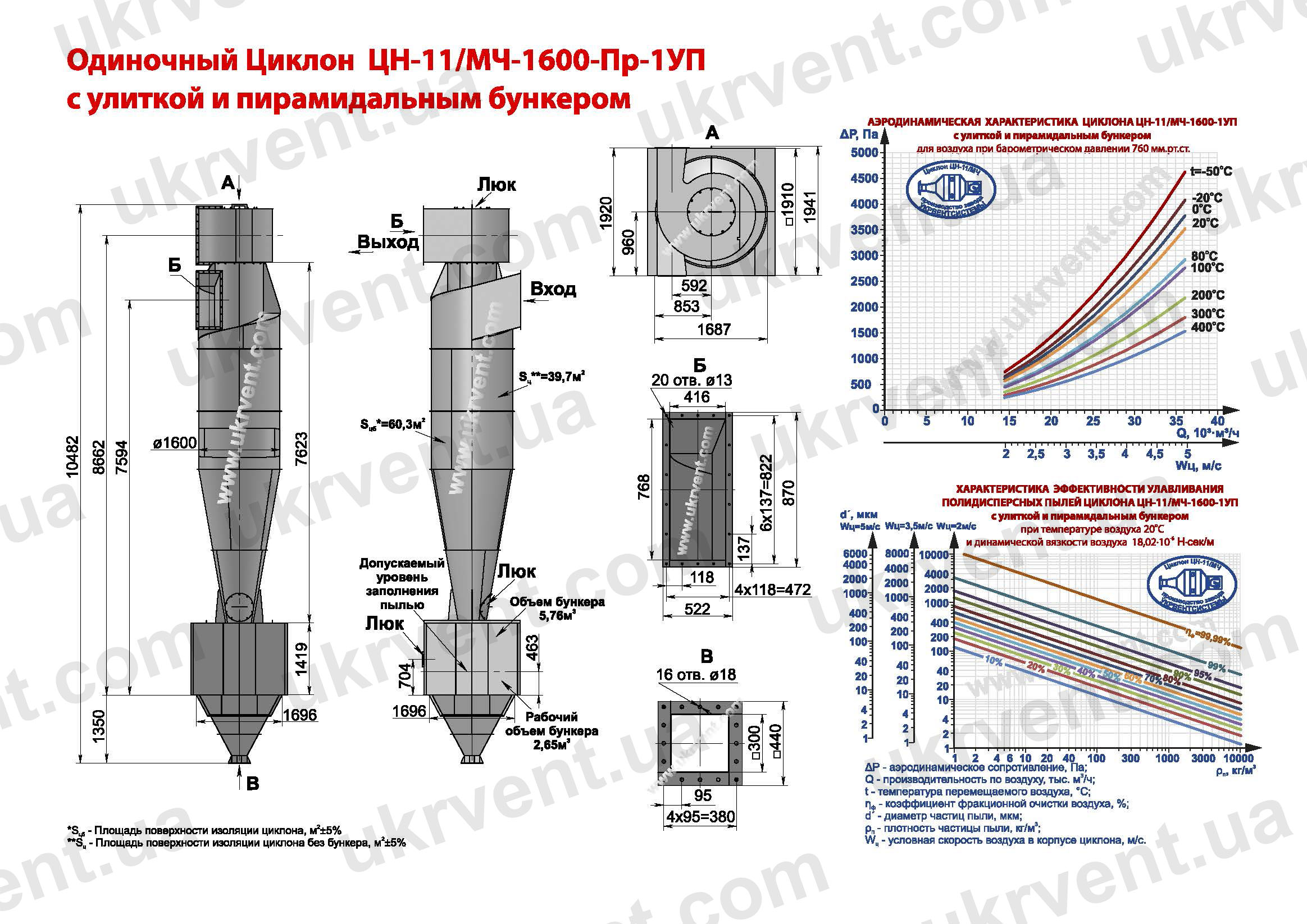 ЦН-11-1600-1УП циклон
