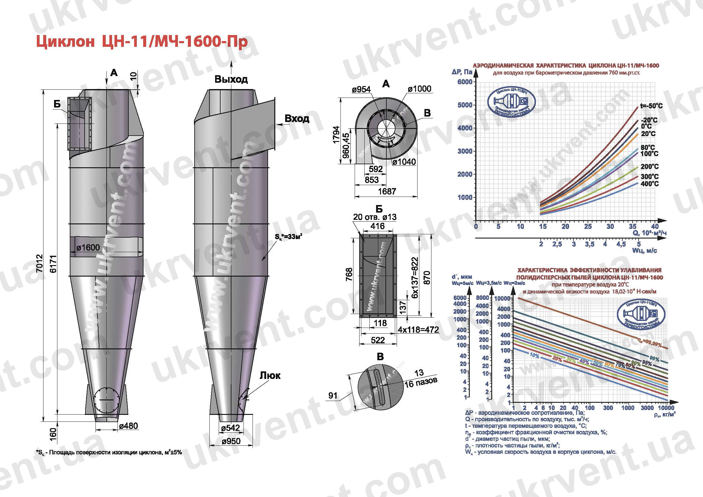 ЦН-11-1600 циклон