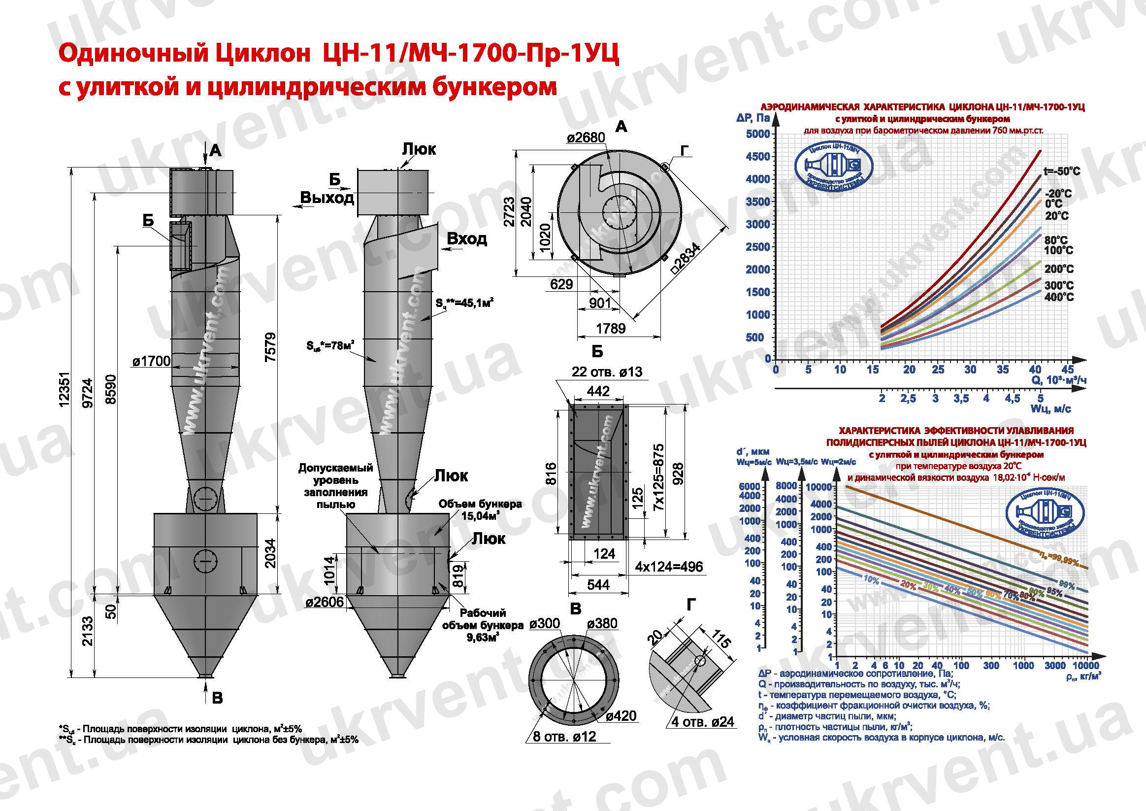 ЦН-11-1700-1УЦ циклон