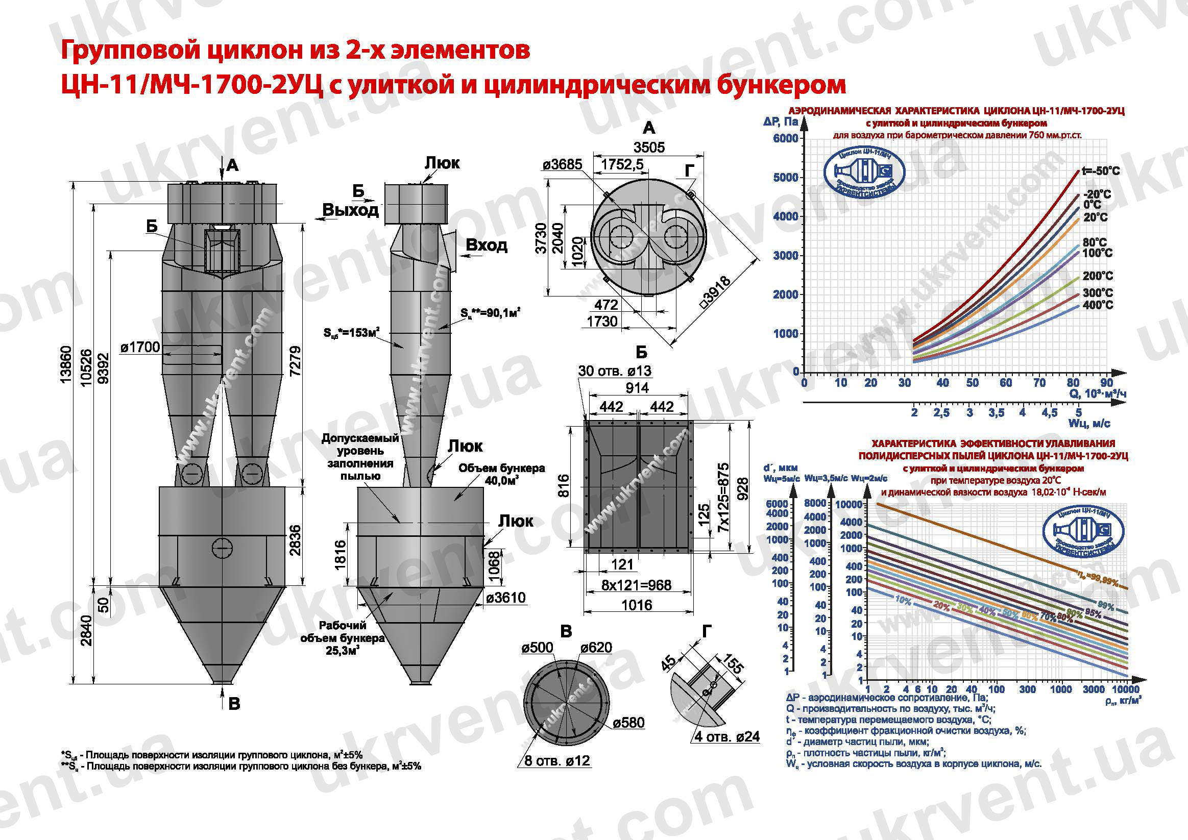 ЦН-11-1700-2УЦ циклон
