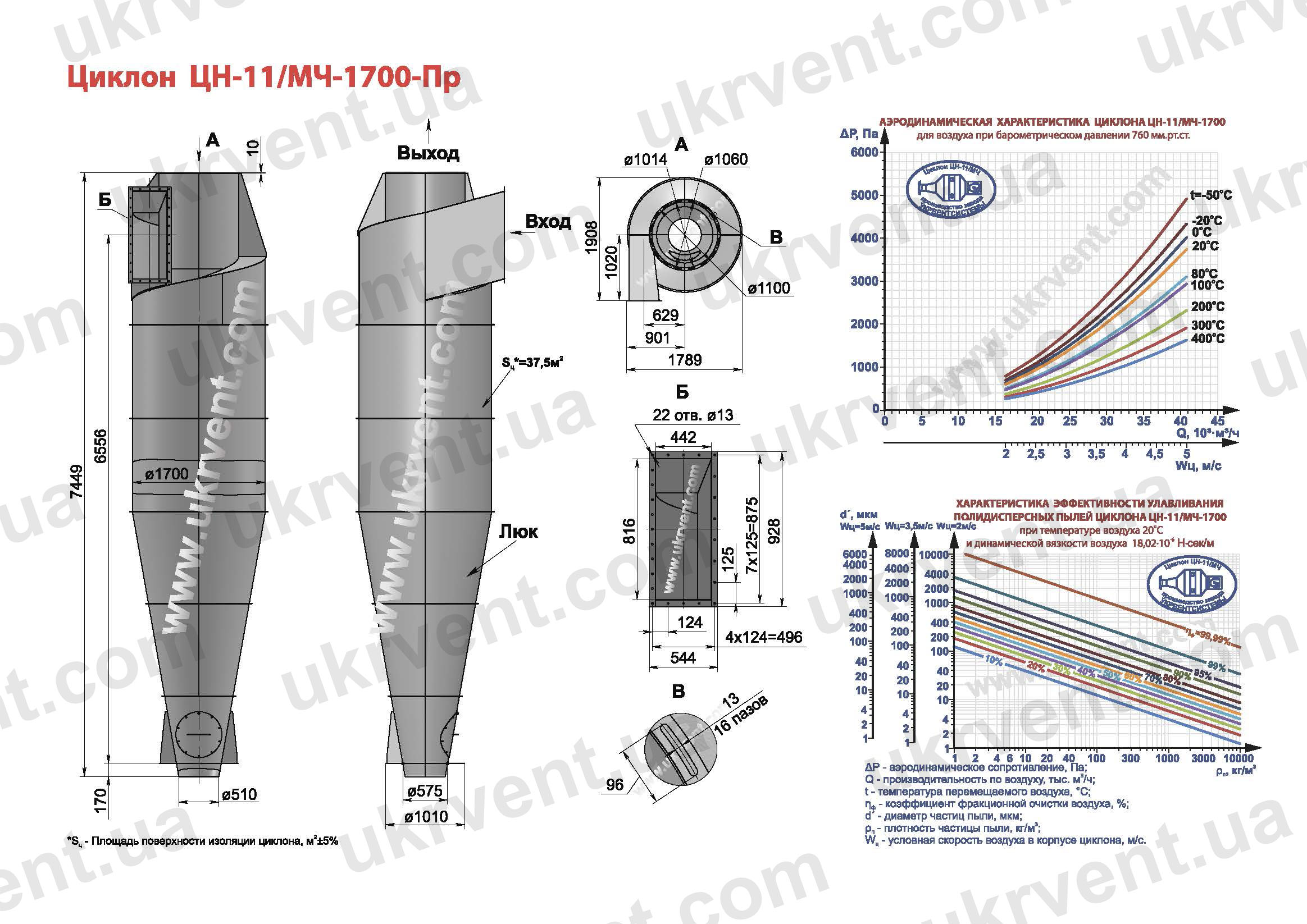 ЦН-11-1700 циклон
