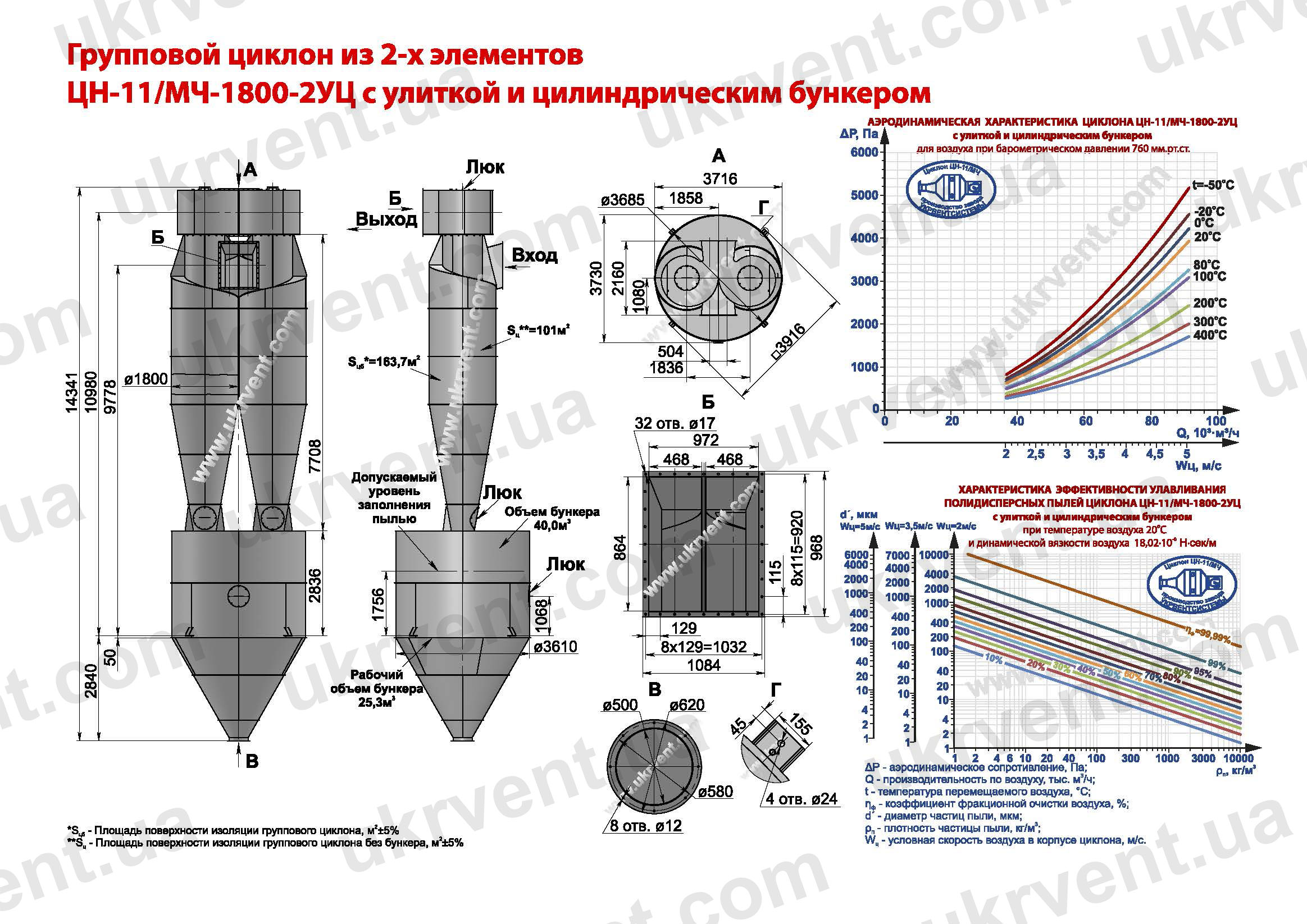 ЦН-11-1800-2УЦ циклон