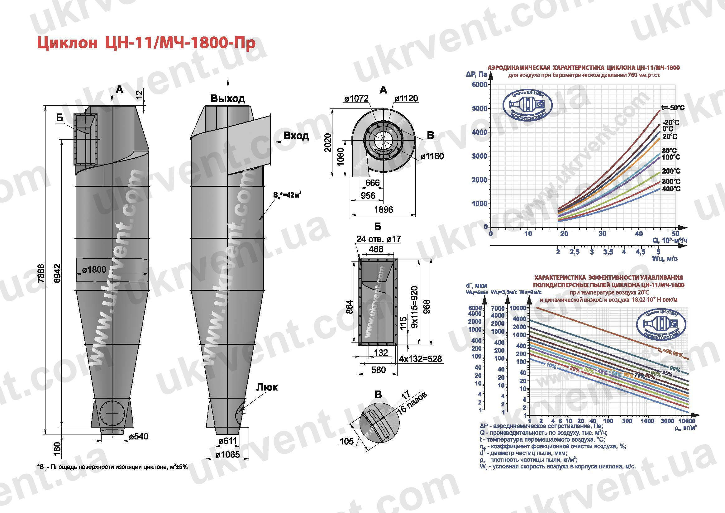 ЦН-11-1800 циклон
