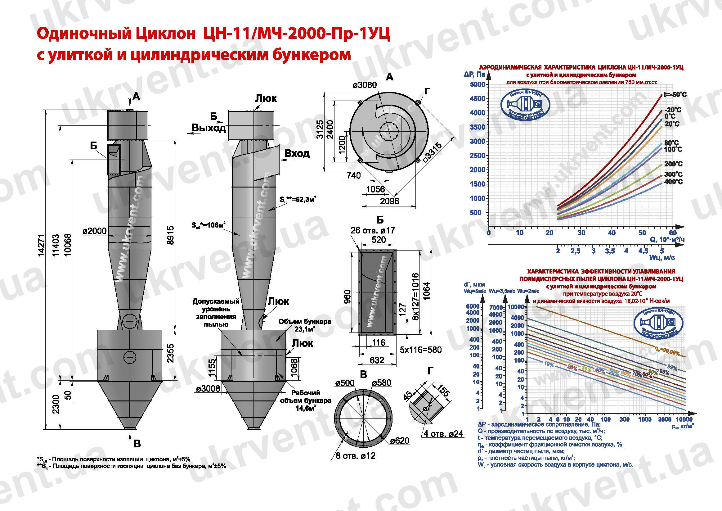 ЦН-11-2000-1УЦ циклон