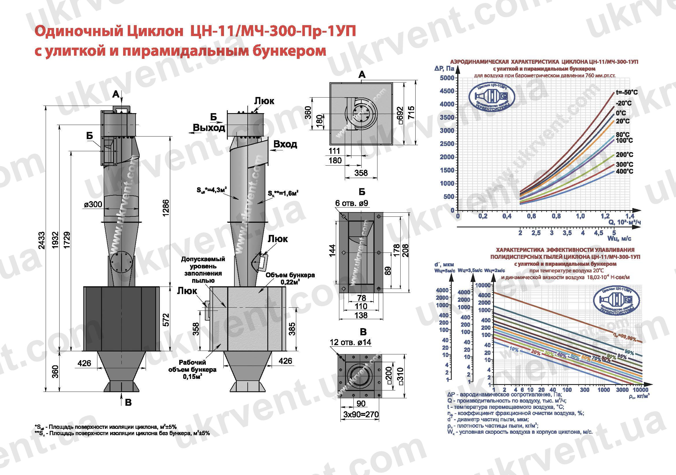 ЦН-11-300-1УП циклон