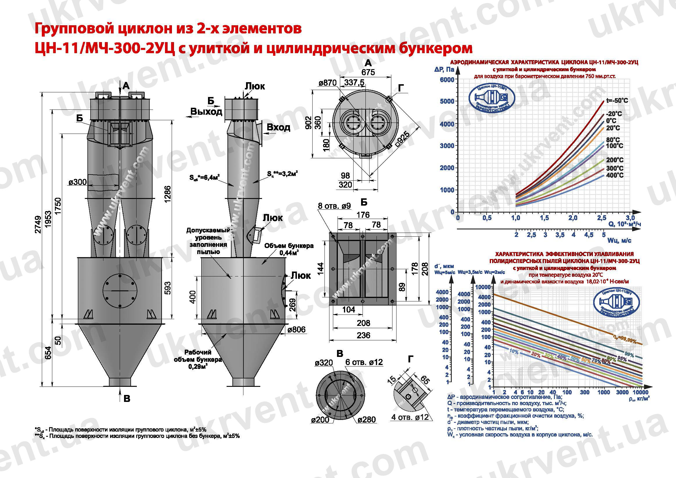 ЦН-11-300-2УЦ циклон