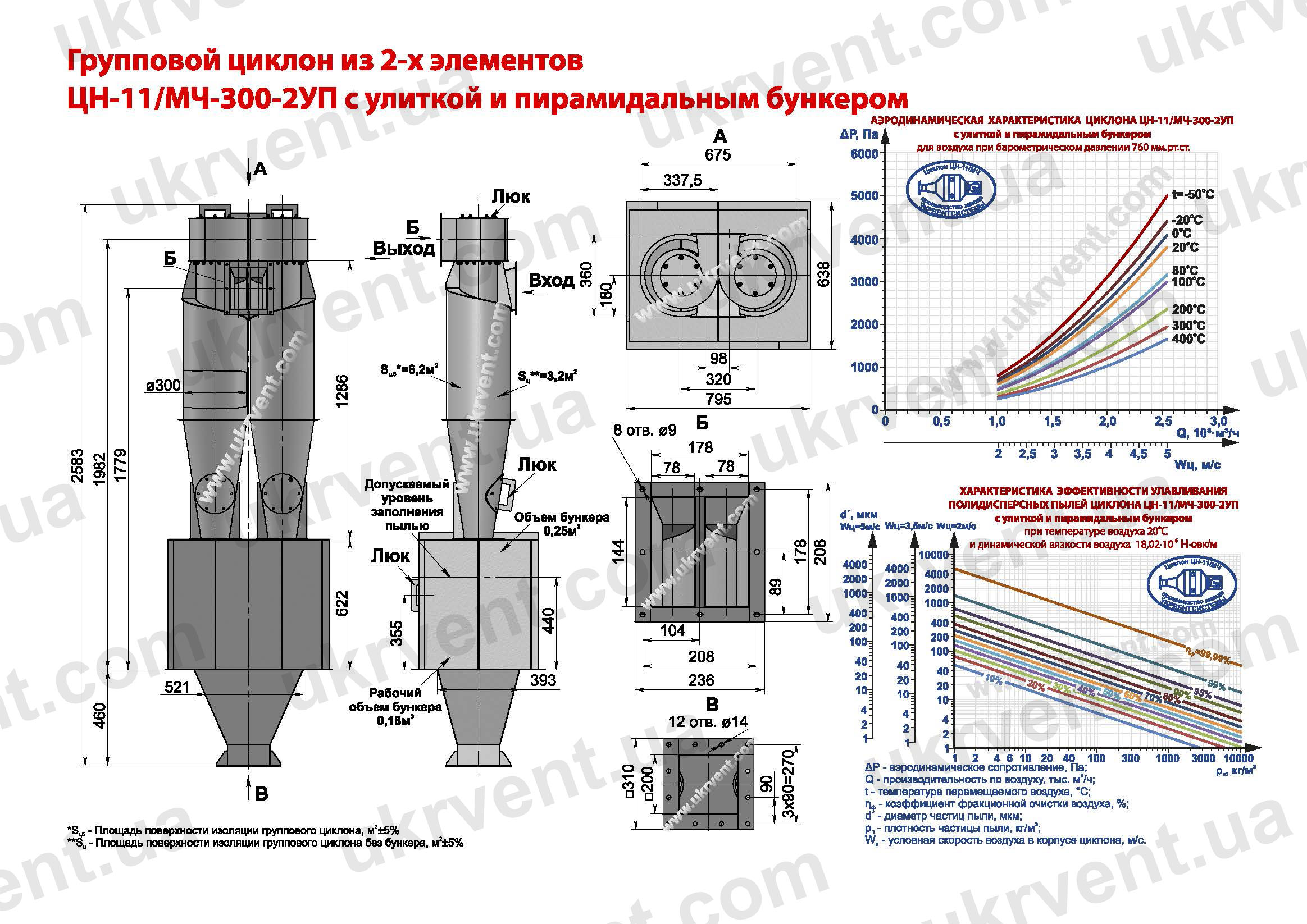 ЦН-11-300-2УП циклон