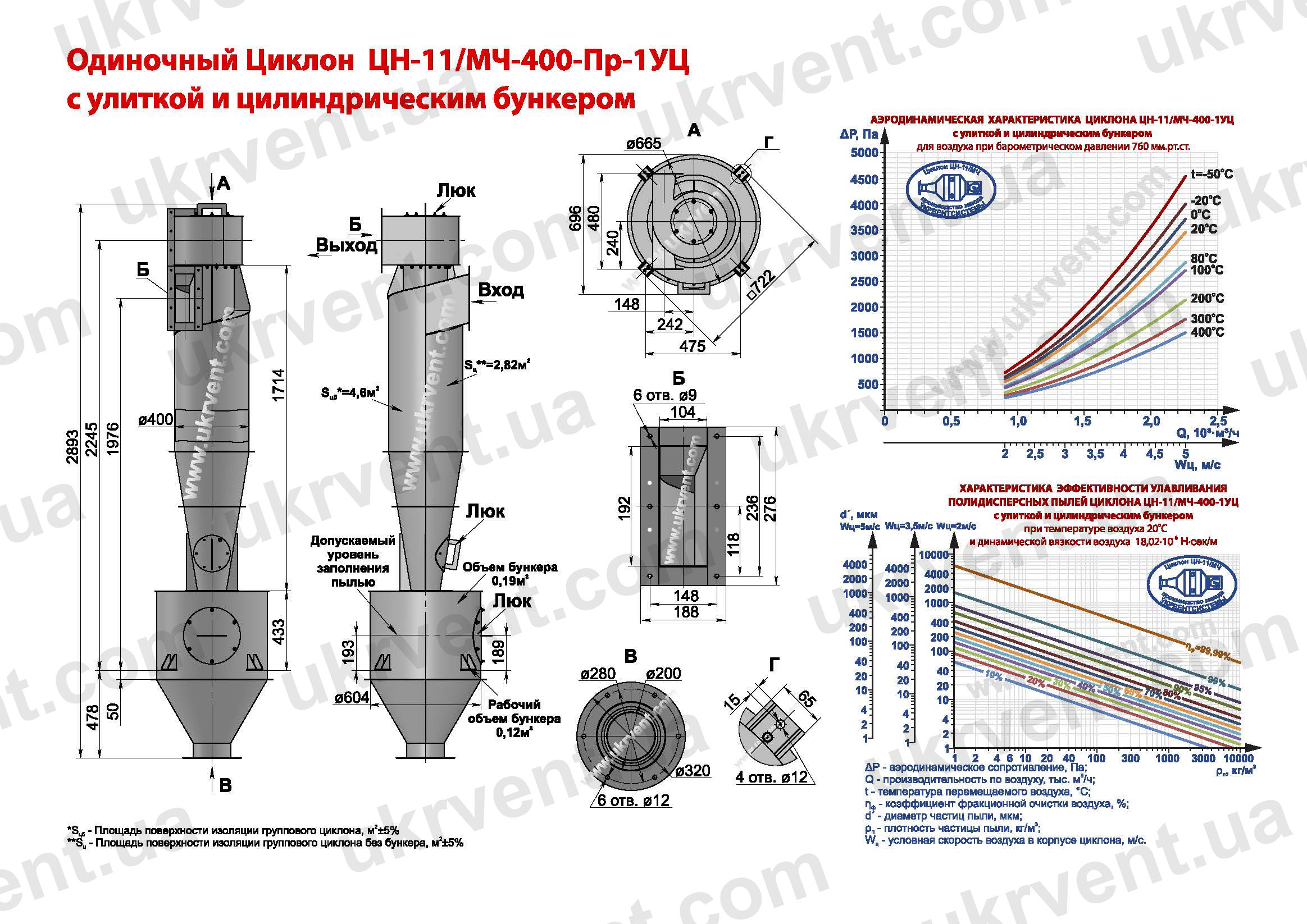 ЦН-11-400-1УЦ циклон