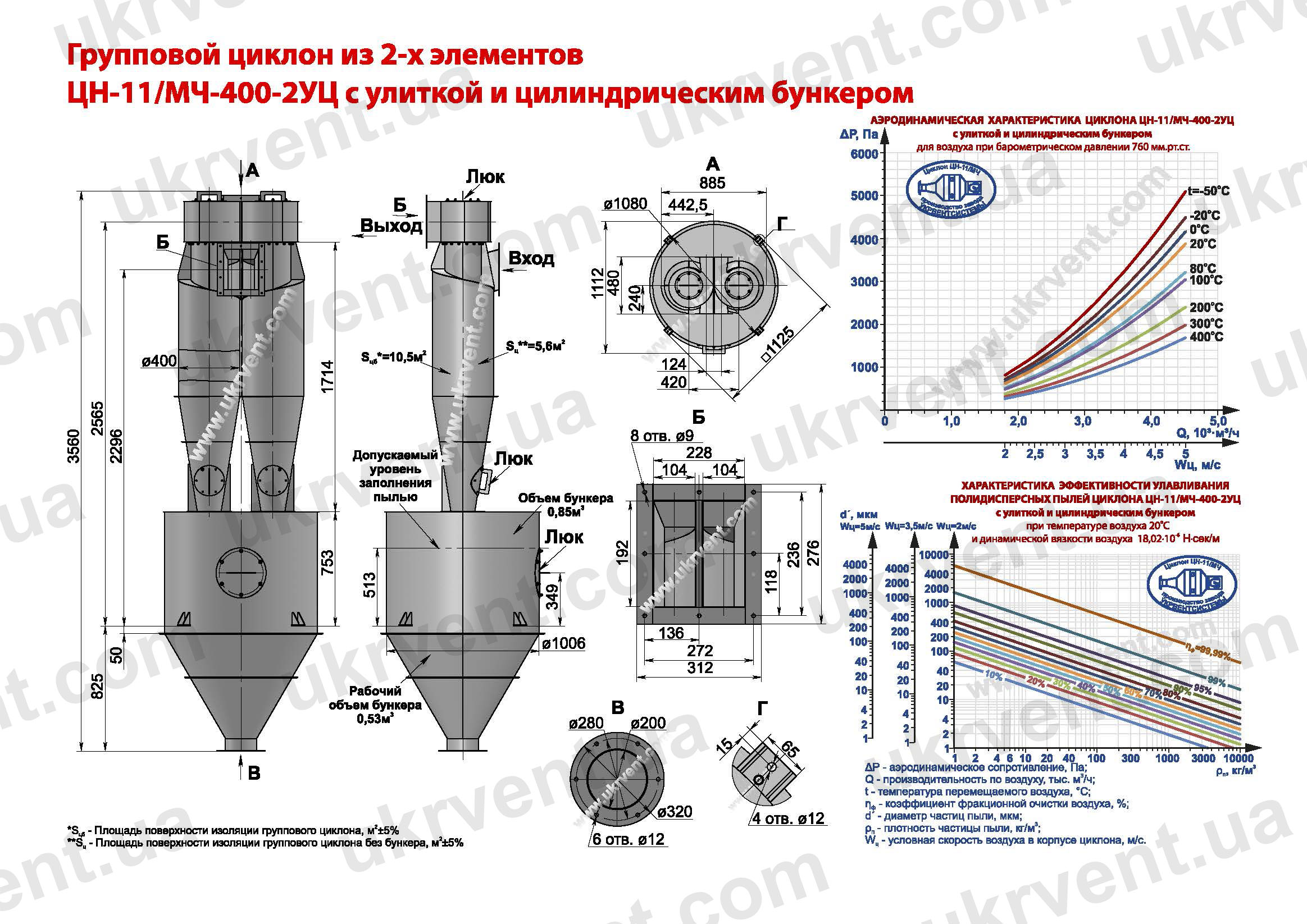 ЦН-11-400-2УЦ циклон
