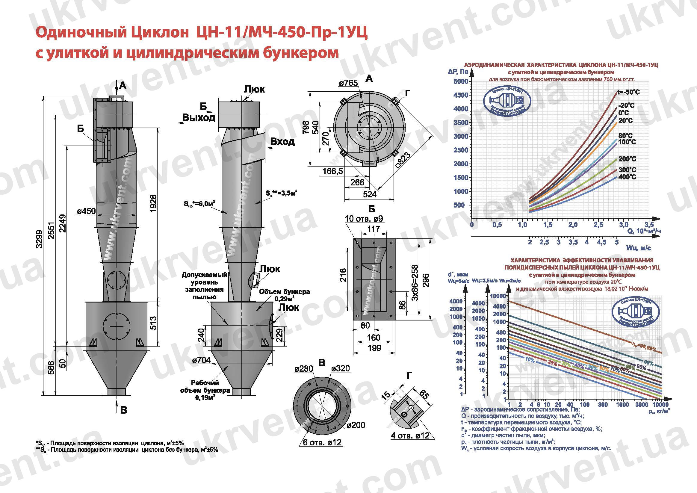 ЦН-11-450-1УЦ циклон