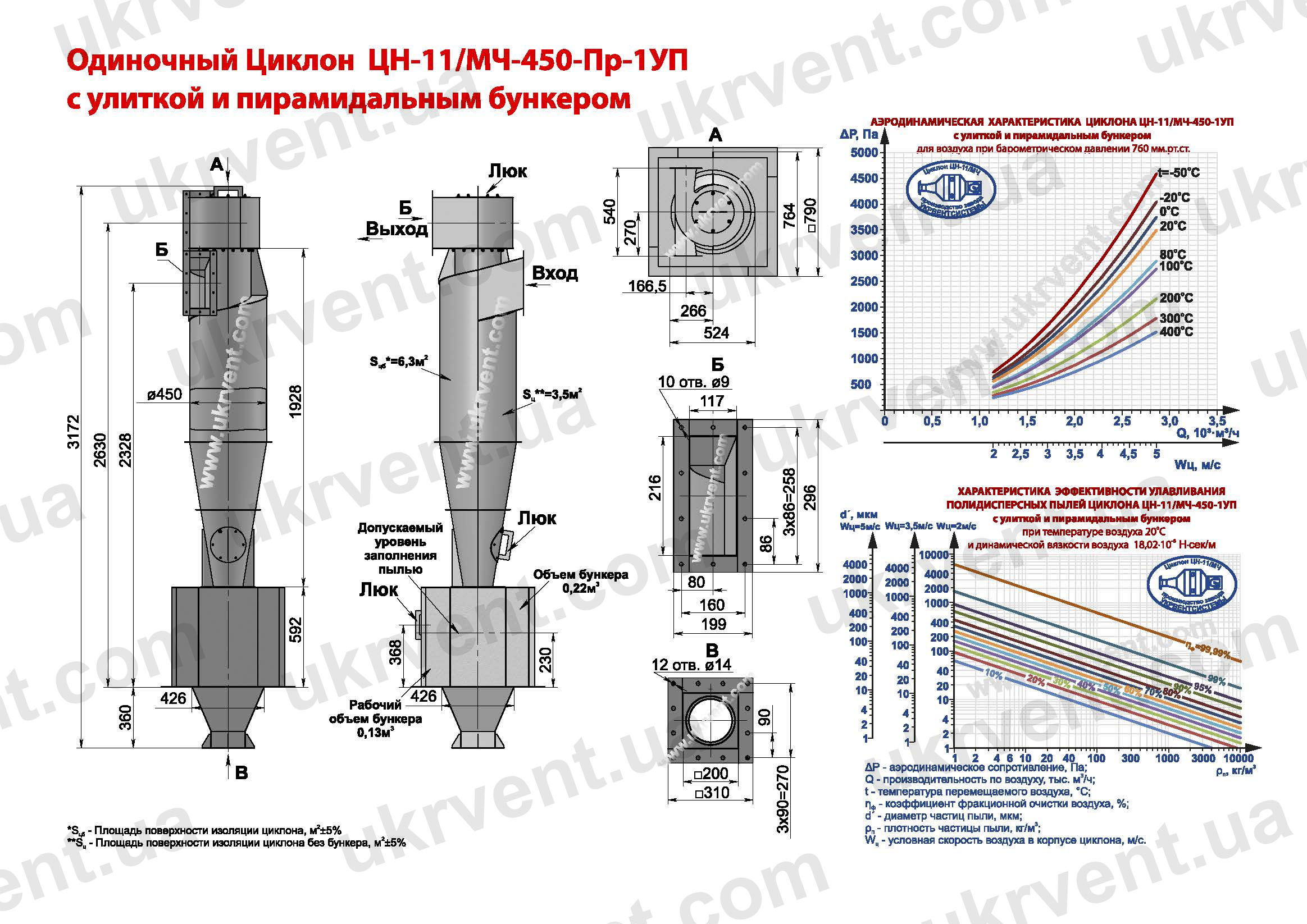 ЦН-11-450-1УП циклон