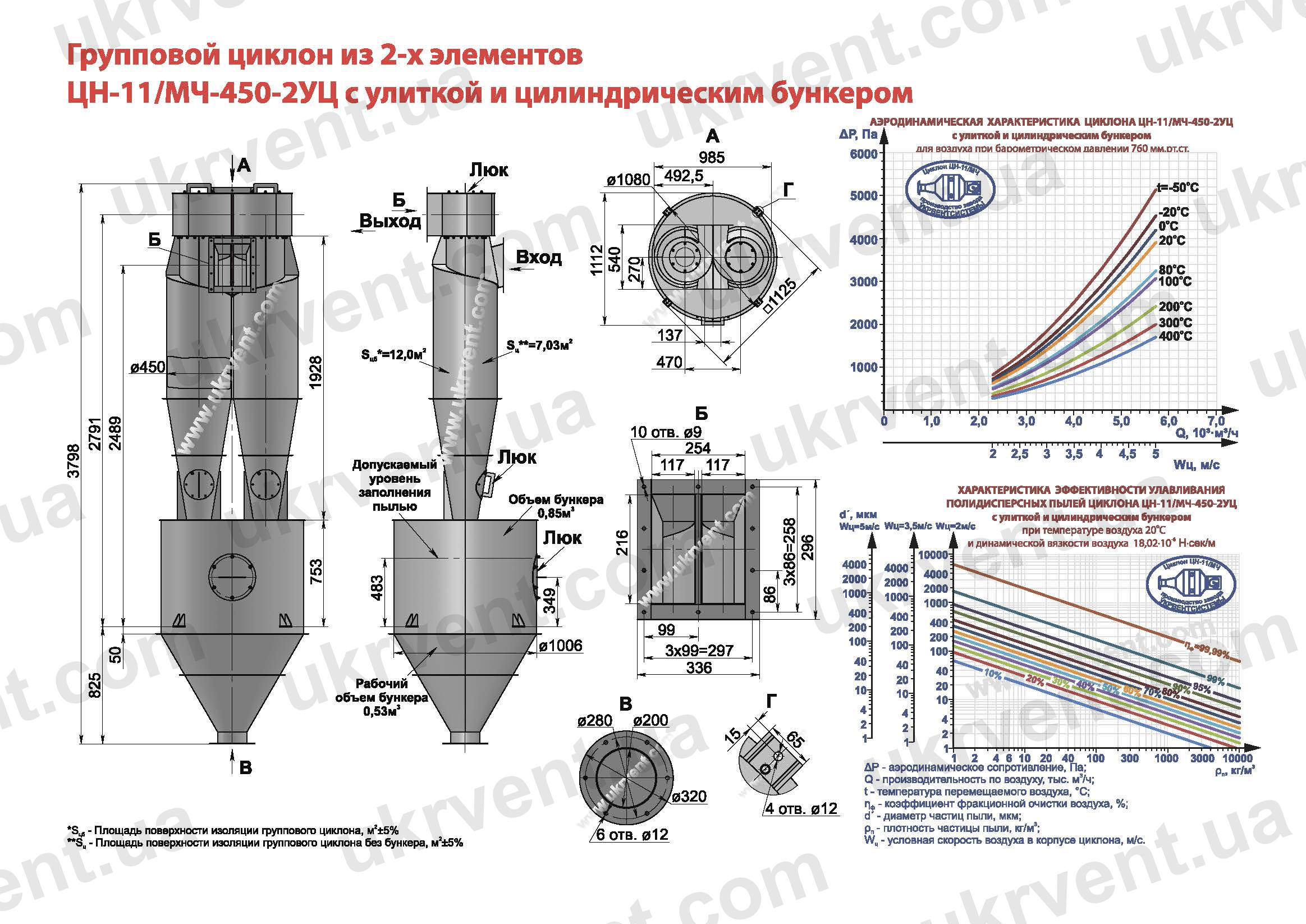 ЦН-11-450-2УЦ циклон