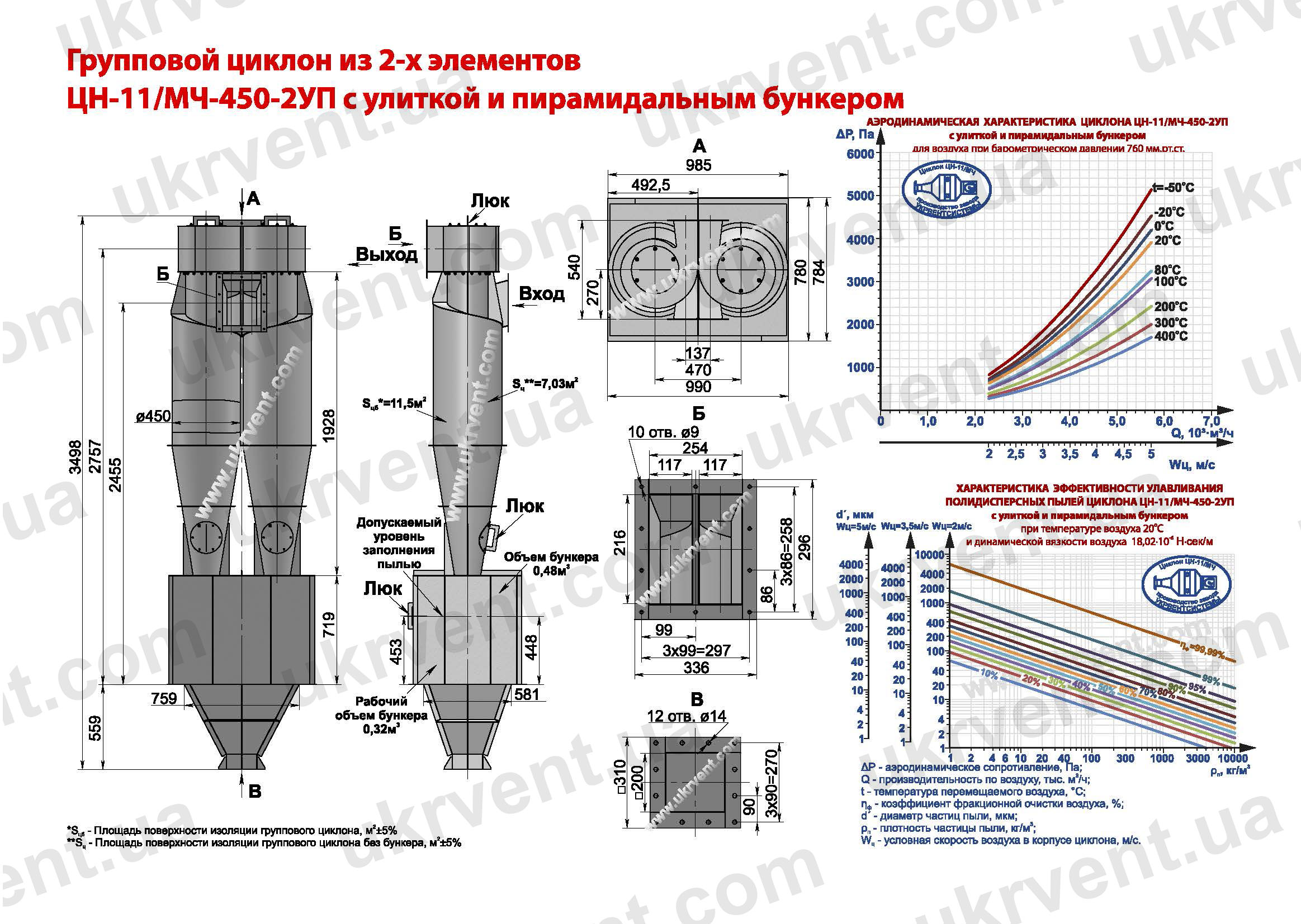ЦН-11-450-2УП циклон