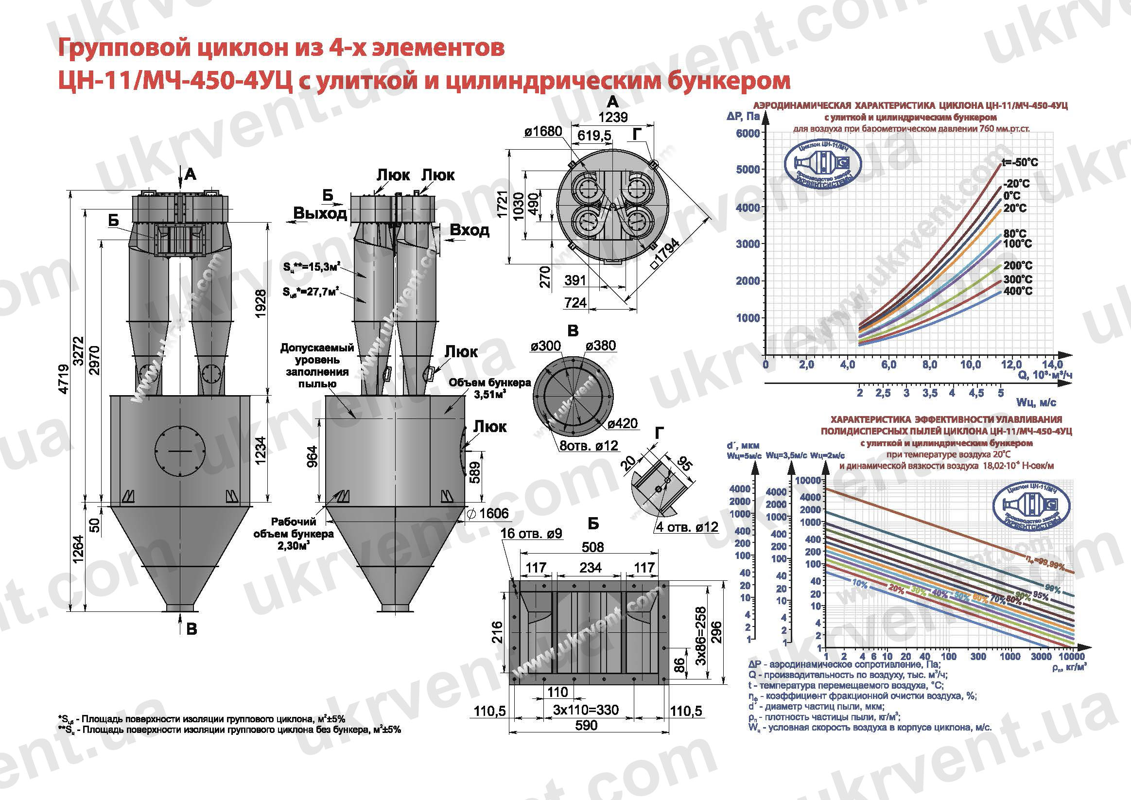 ЦН-11-450-4УЦ циклон
