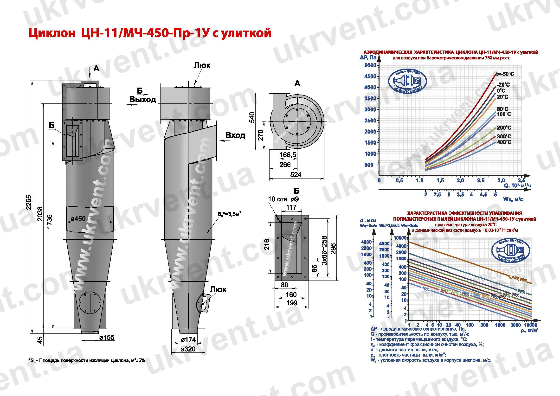 ЦН-11-450 циклон