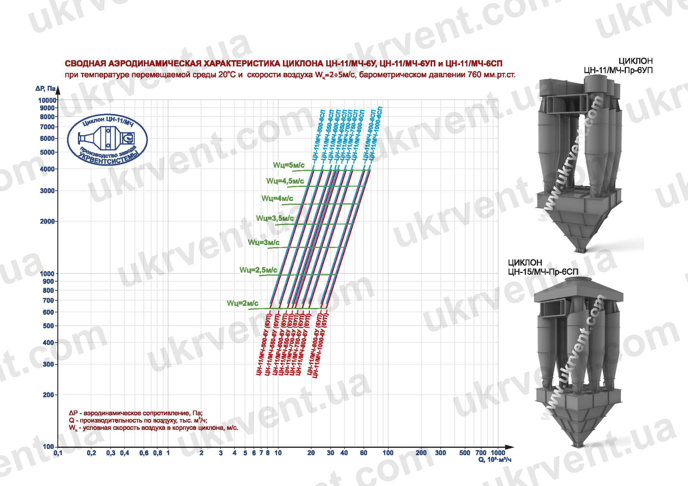 циклон ЦН-11 характеристики