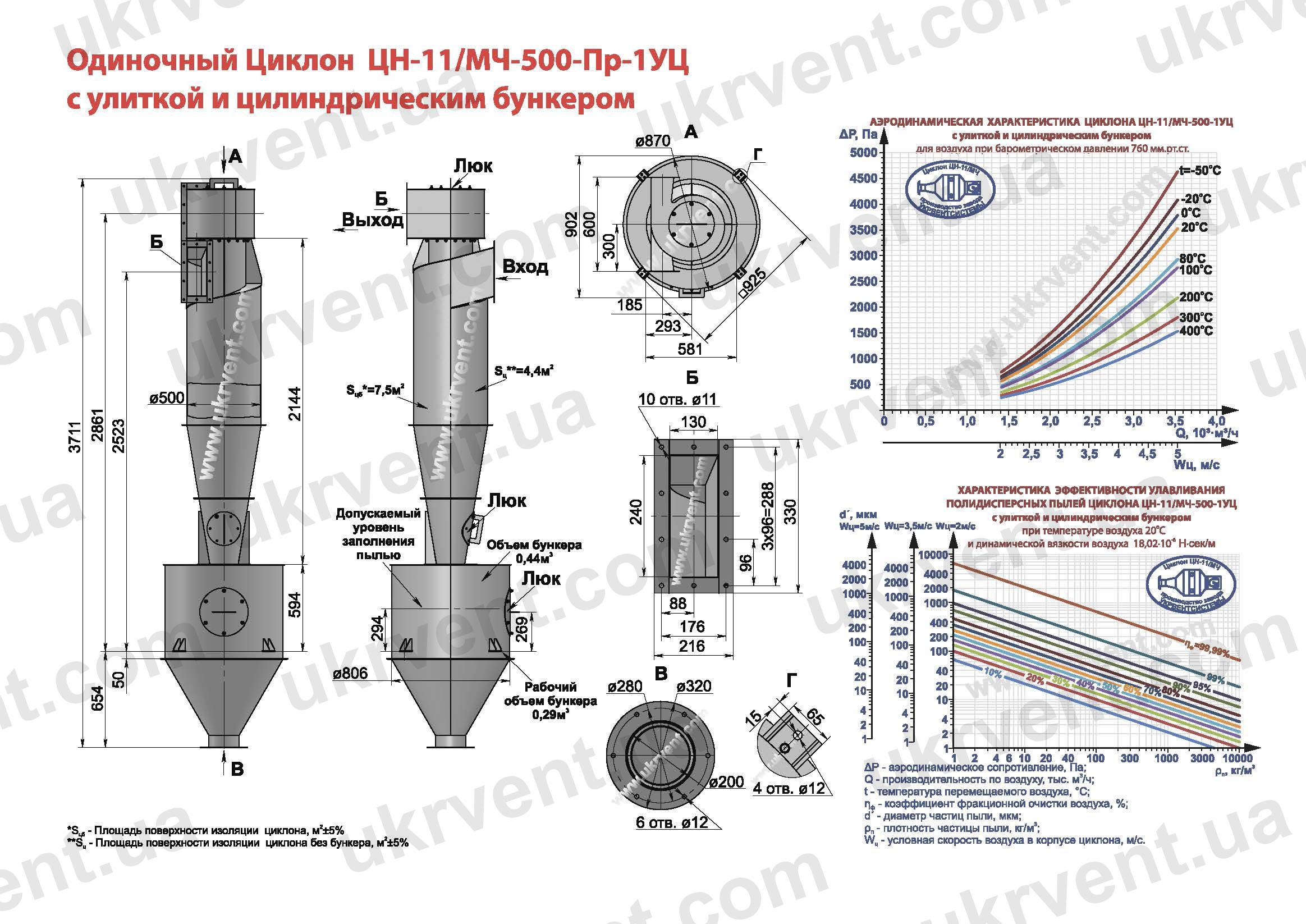 ЦН-11-500-1УЦ циклон