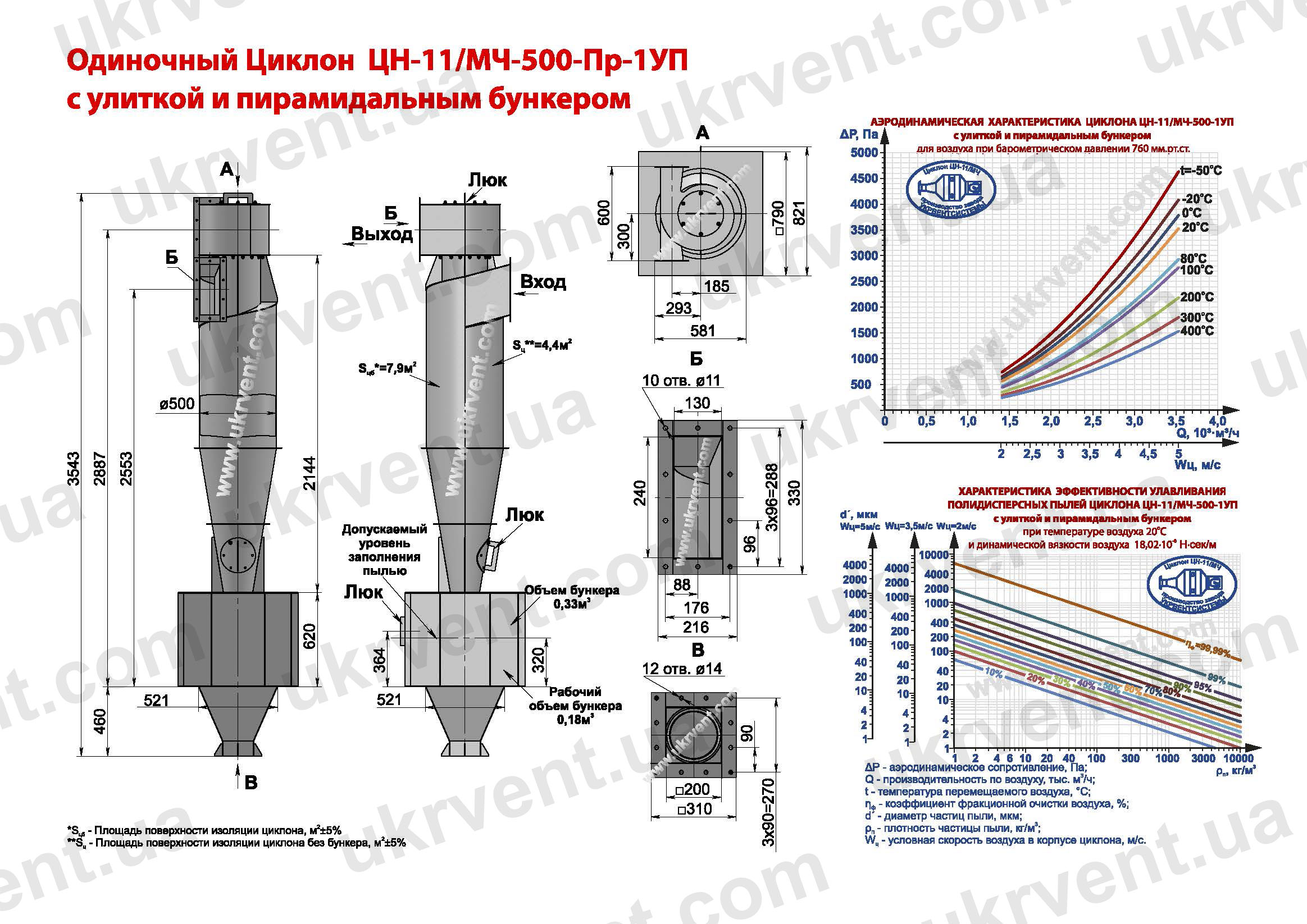ЦН-11-500-1УП циклон