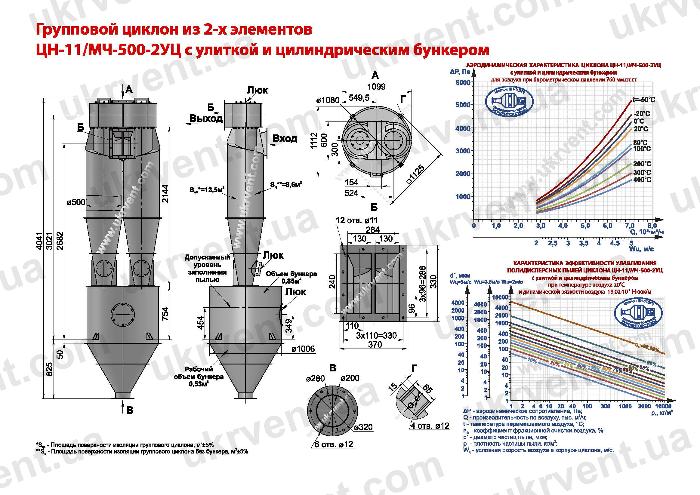 ЦН-11-500-2УЦ циклон
