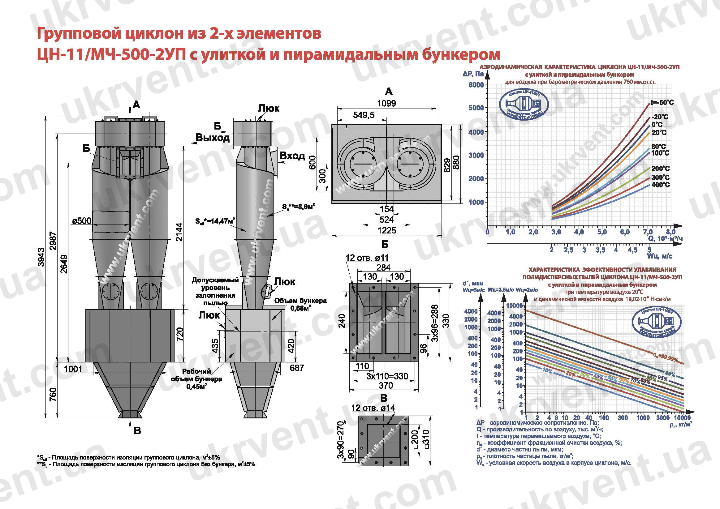 ЦН-11-500-2УП циклон