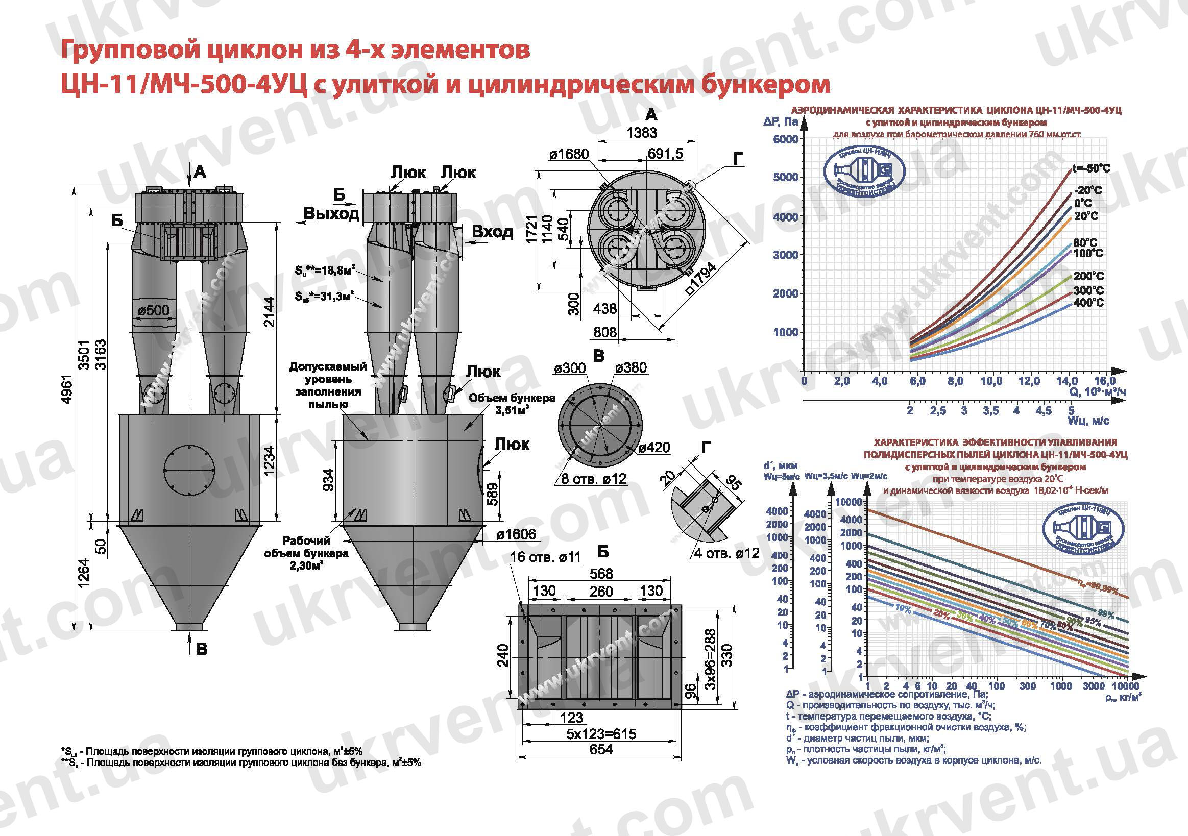 ЦН-11-500-4УЦ циклон