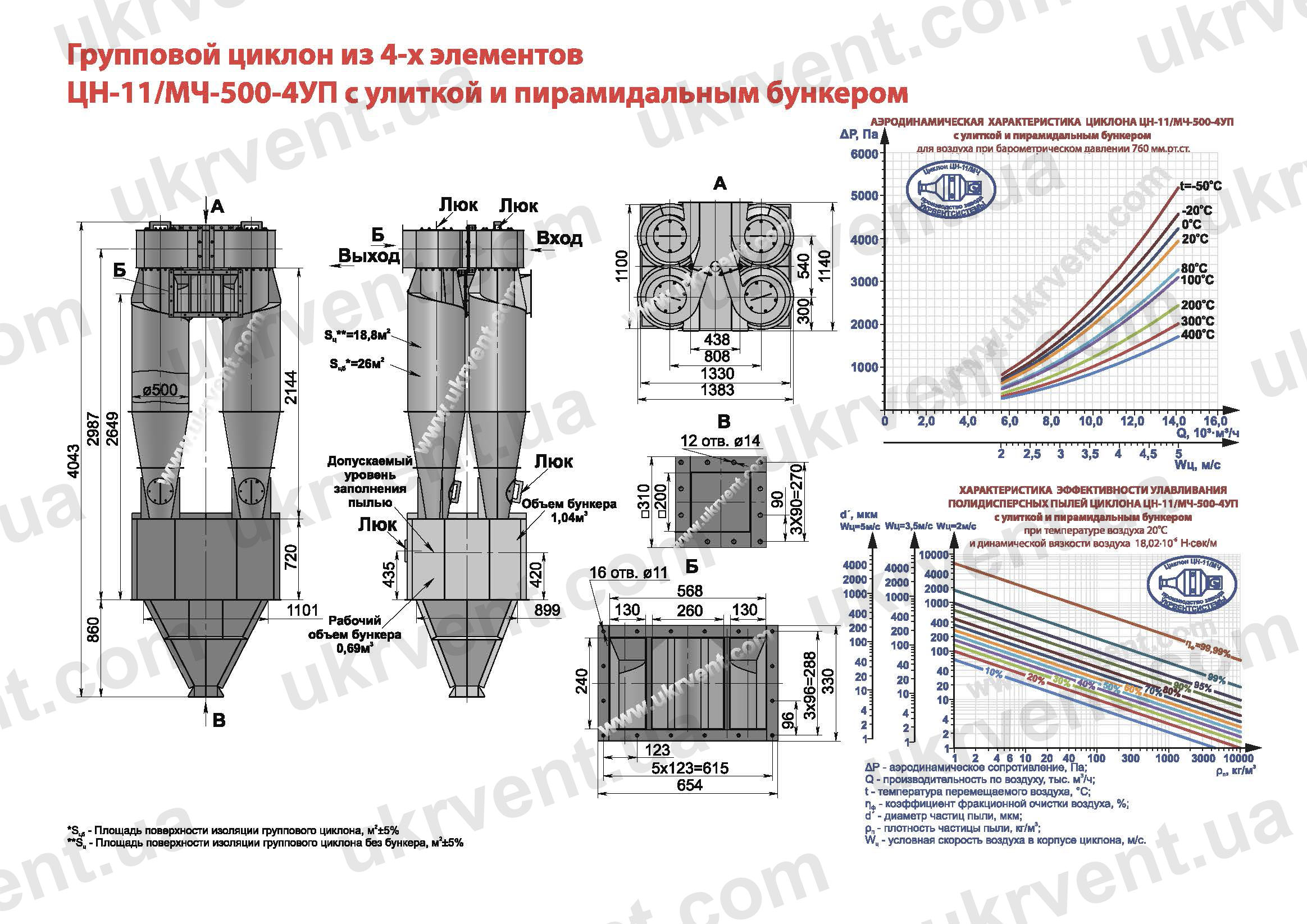 ЦН-11-500-4УП циклон