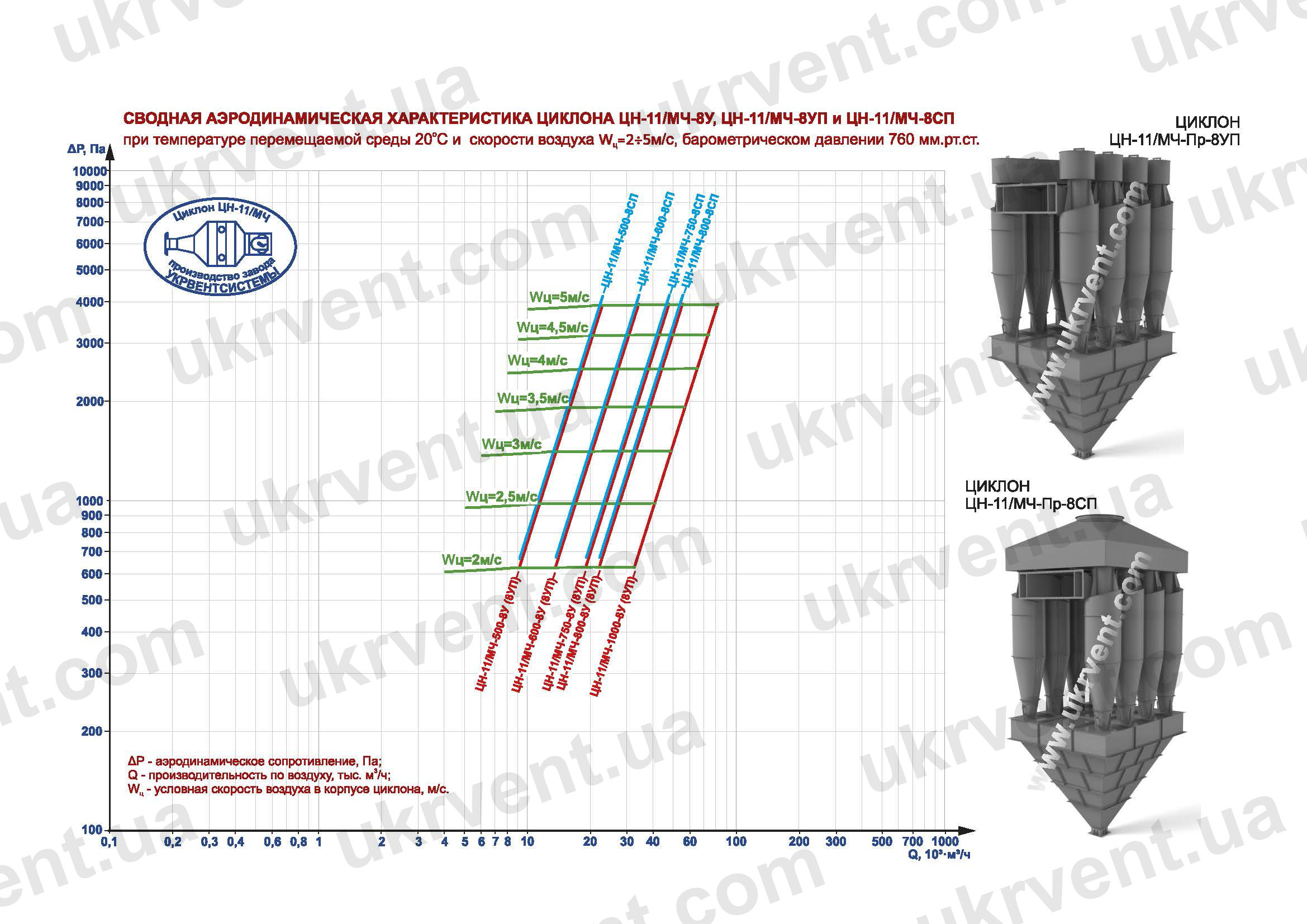 циклон ЦН-11 характеристики
