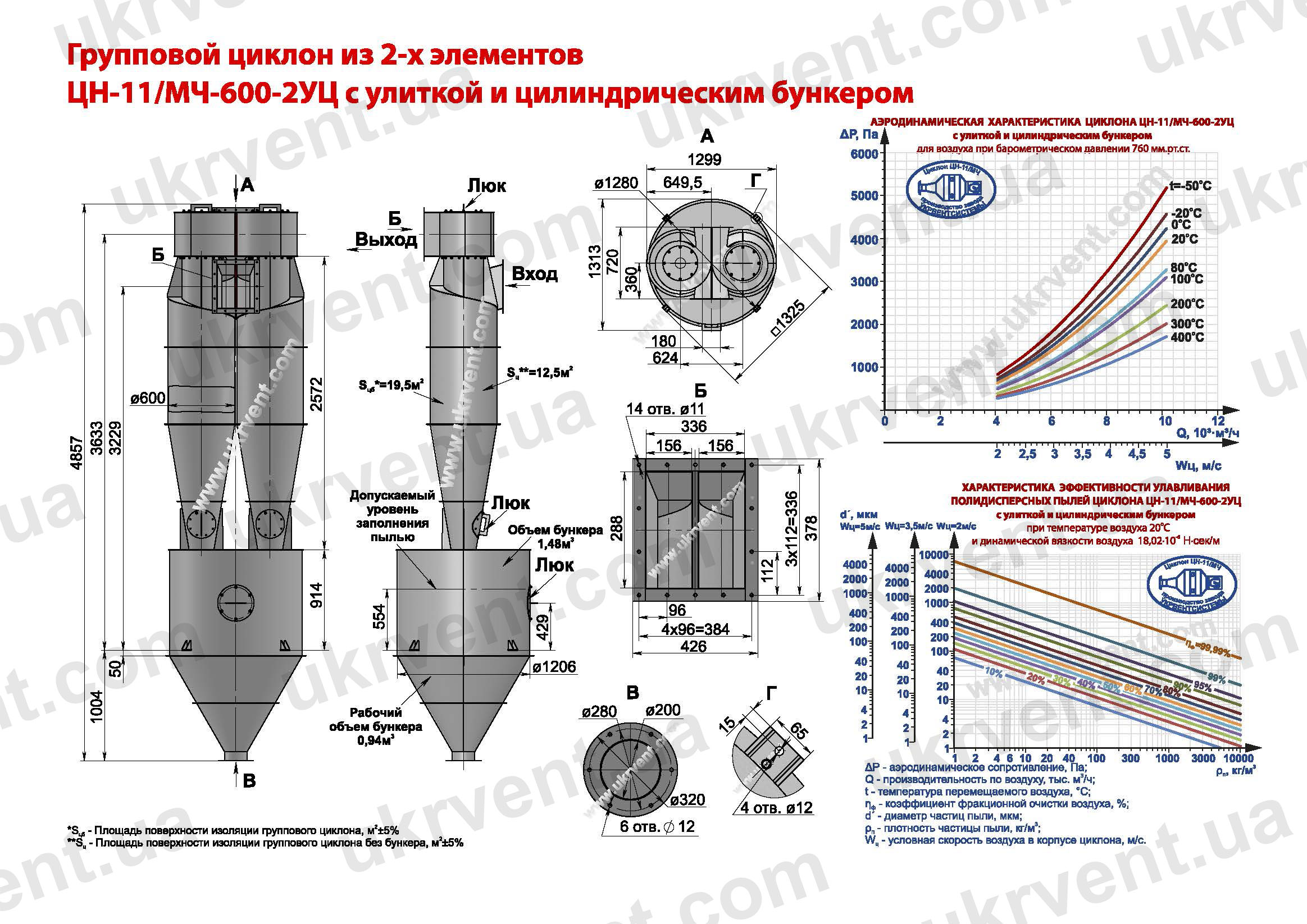 ЦН-11-600-2УЦ циклон