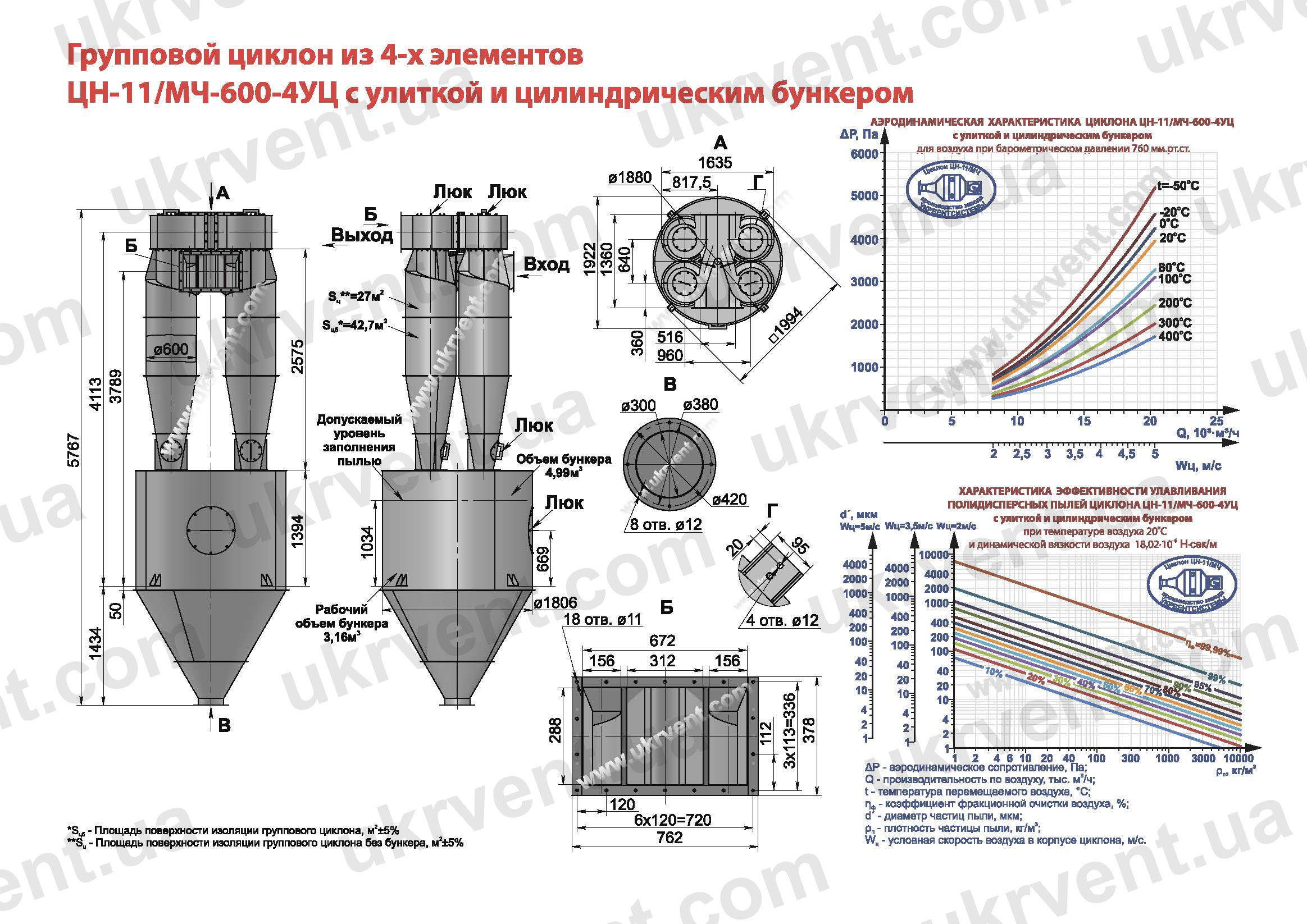ЦН-11-600-4УЦ циклон